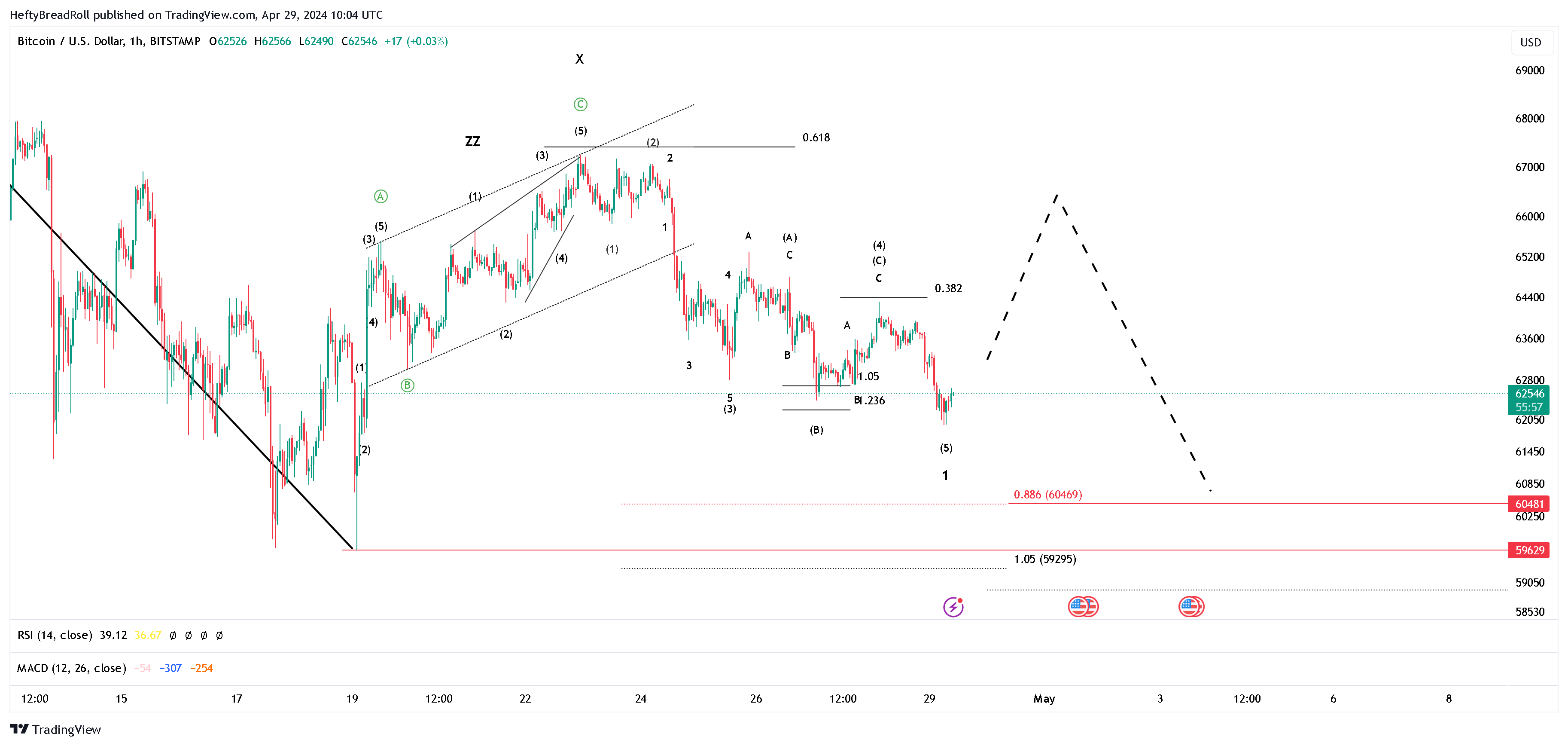 Imej Carta BITSTAMP:BTCUSD oleh HeftyBreadRoll