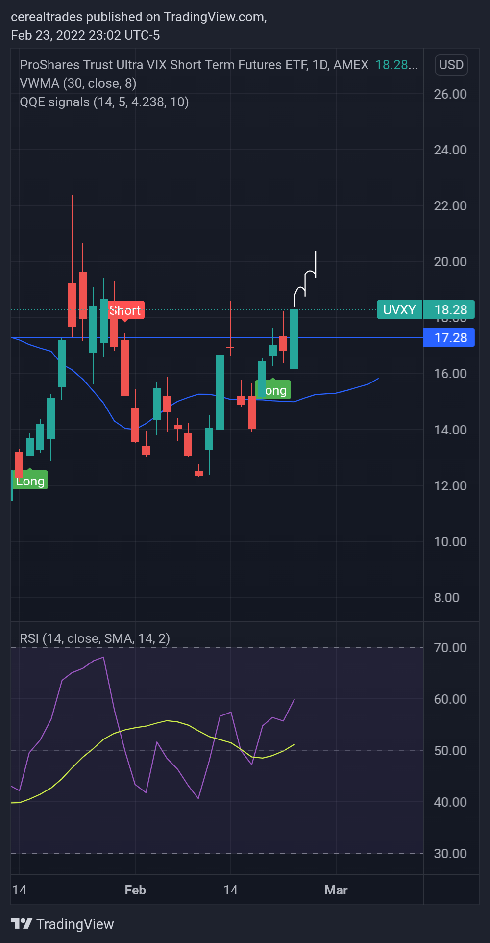 Imej Carta AMEX:UVXY oleh cerealtrades