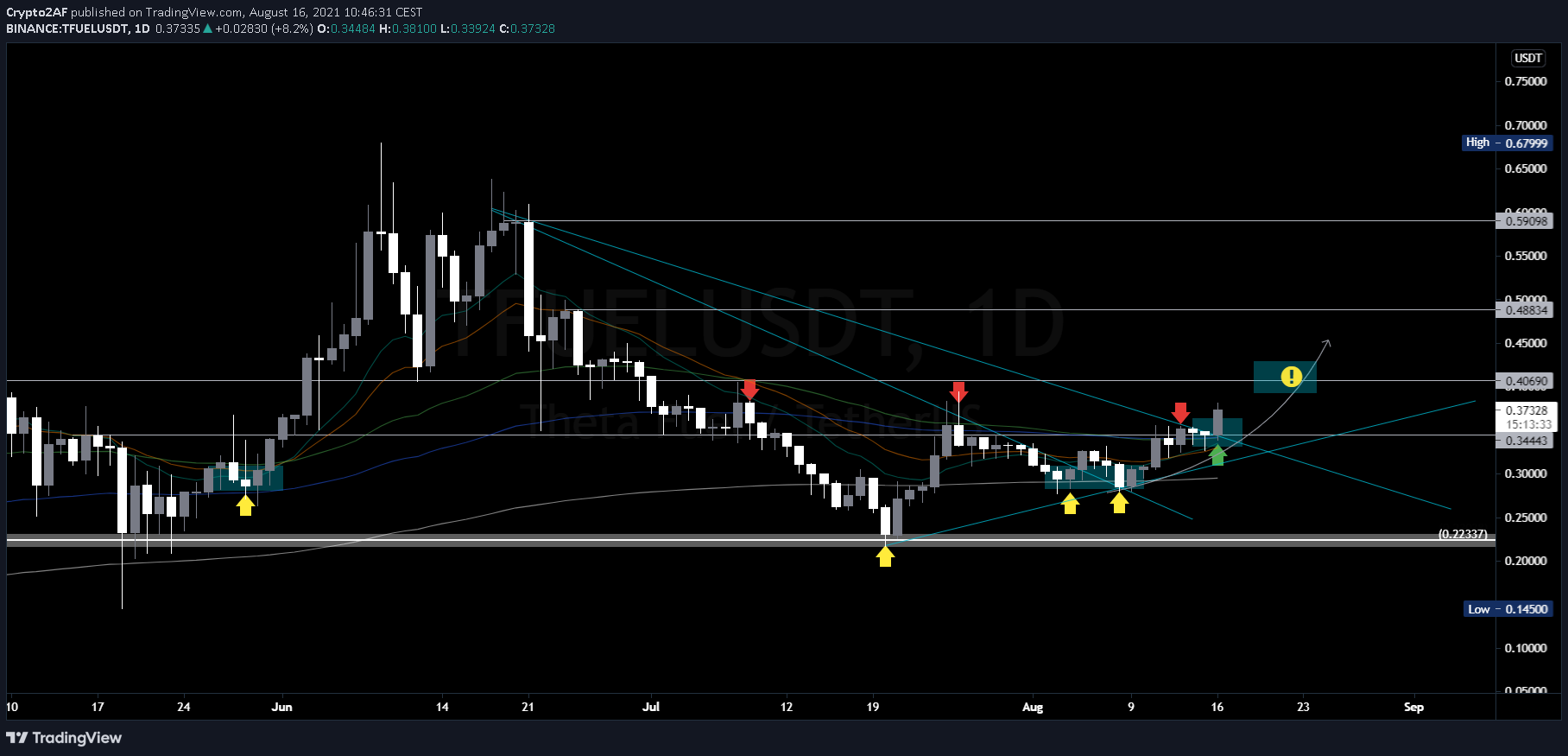 Imej Carta 