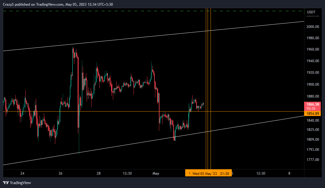 Imej Carta BINANCE:ETHUSDT oleh CrazyS