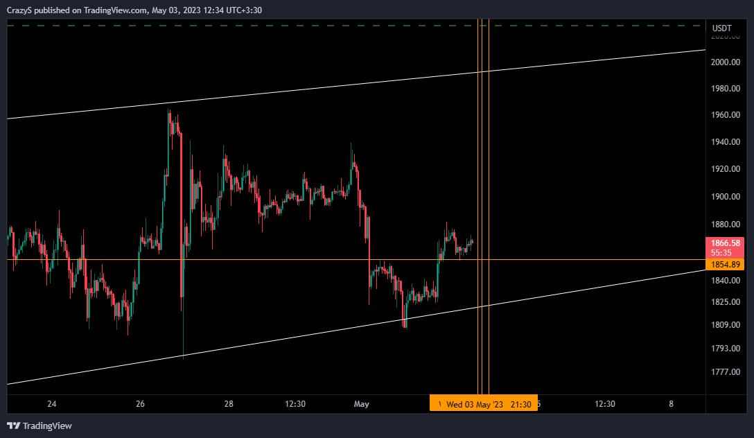 CrazyS tarafından BINANCE:ETHUSDT Grafik Görseli