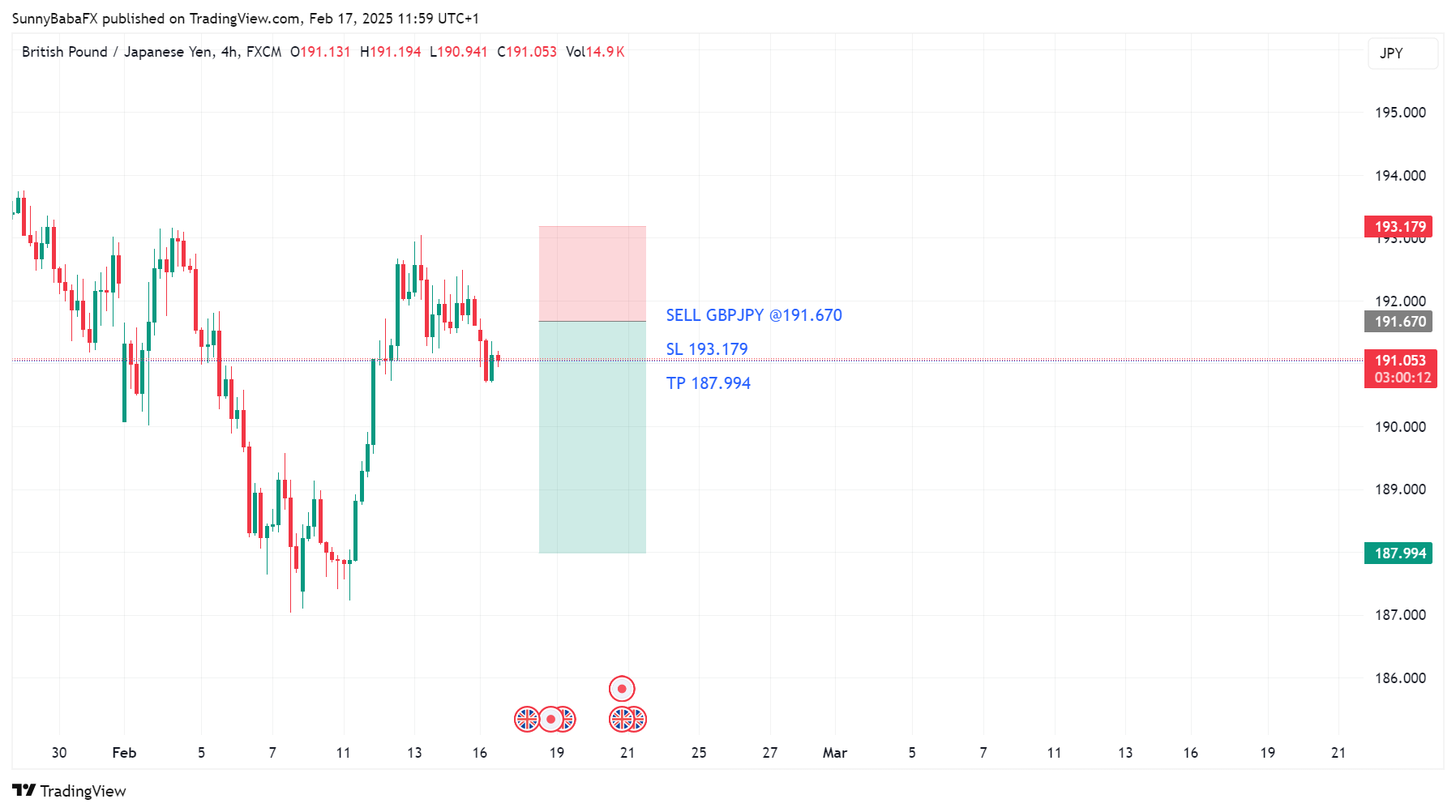 Imej Carta FX:GBPJPY oleh SunnyBabaFX