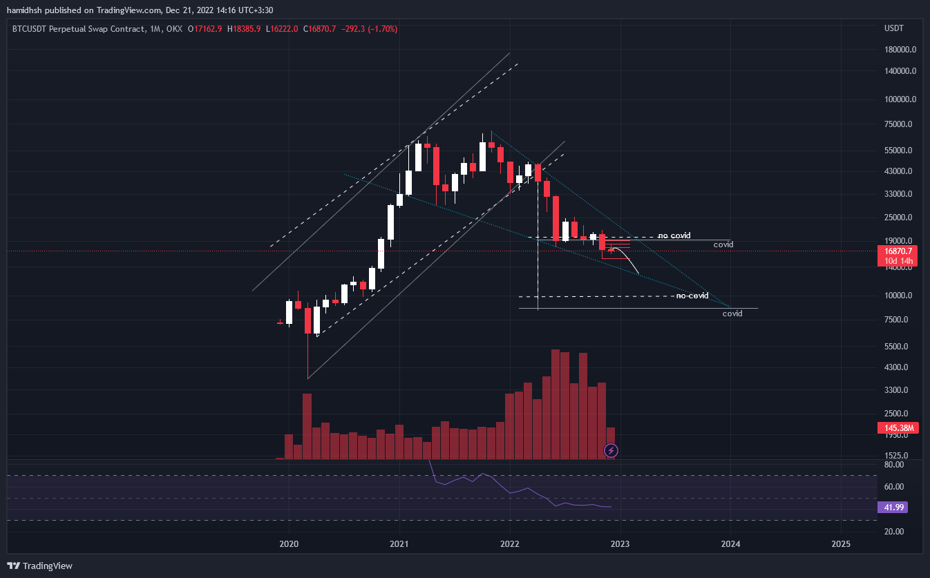 Imej Carta OKX:BTCUSDT.P oleh hamidhsh