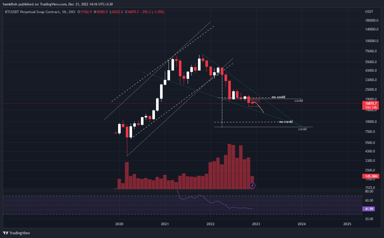 Gambar Chart OKX:BTCUSDT.P oleh hamidhsh