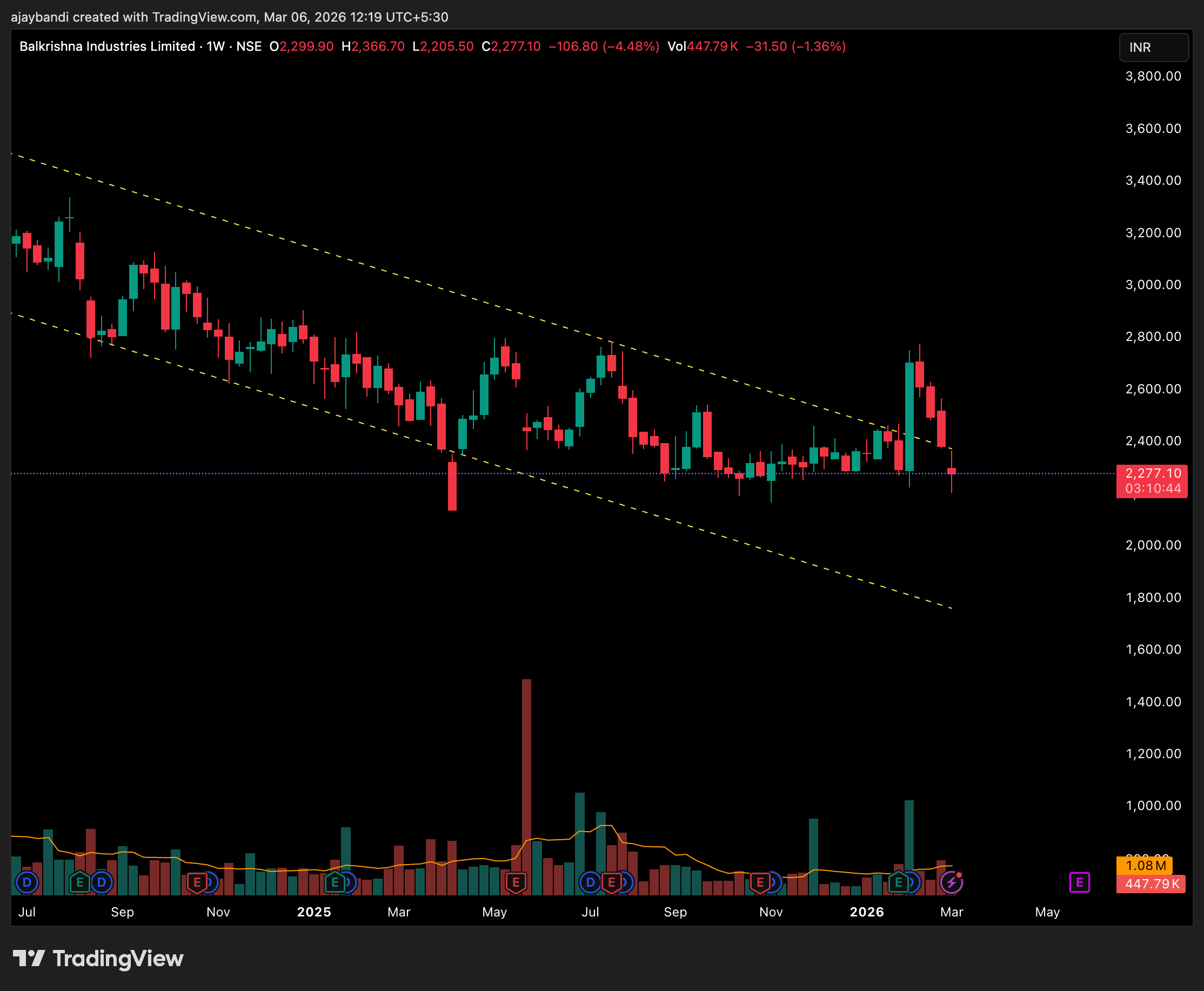 NSE:BALKRISIND Chart Image by ajaybandi