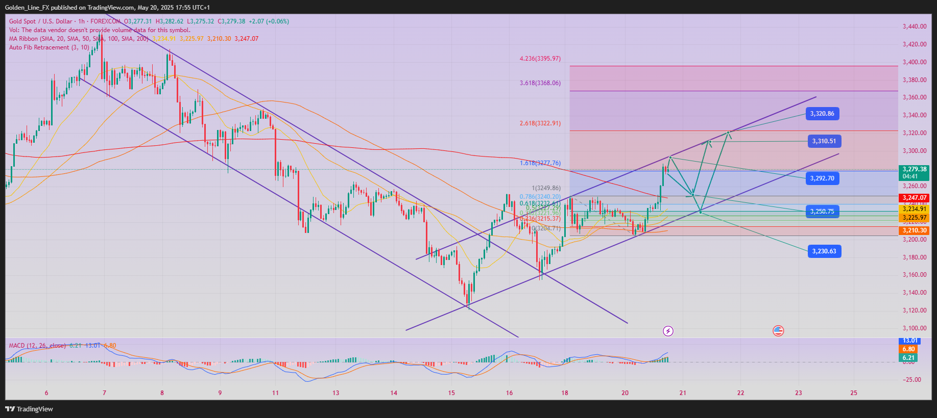 Imej Carta FOREXCOM:XAUUSD oleh Golden_Line_FX