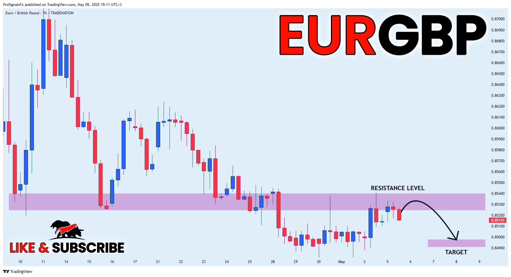 ProSignalsFx tarafından TRADENATION:EURGBP Grafik Görseli