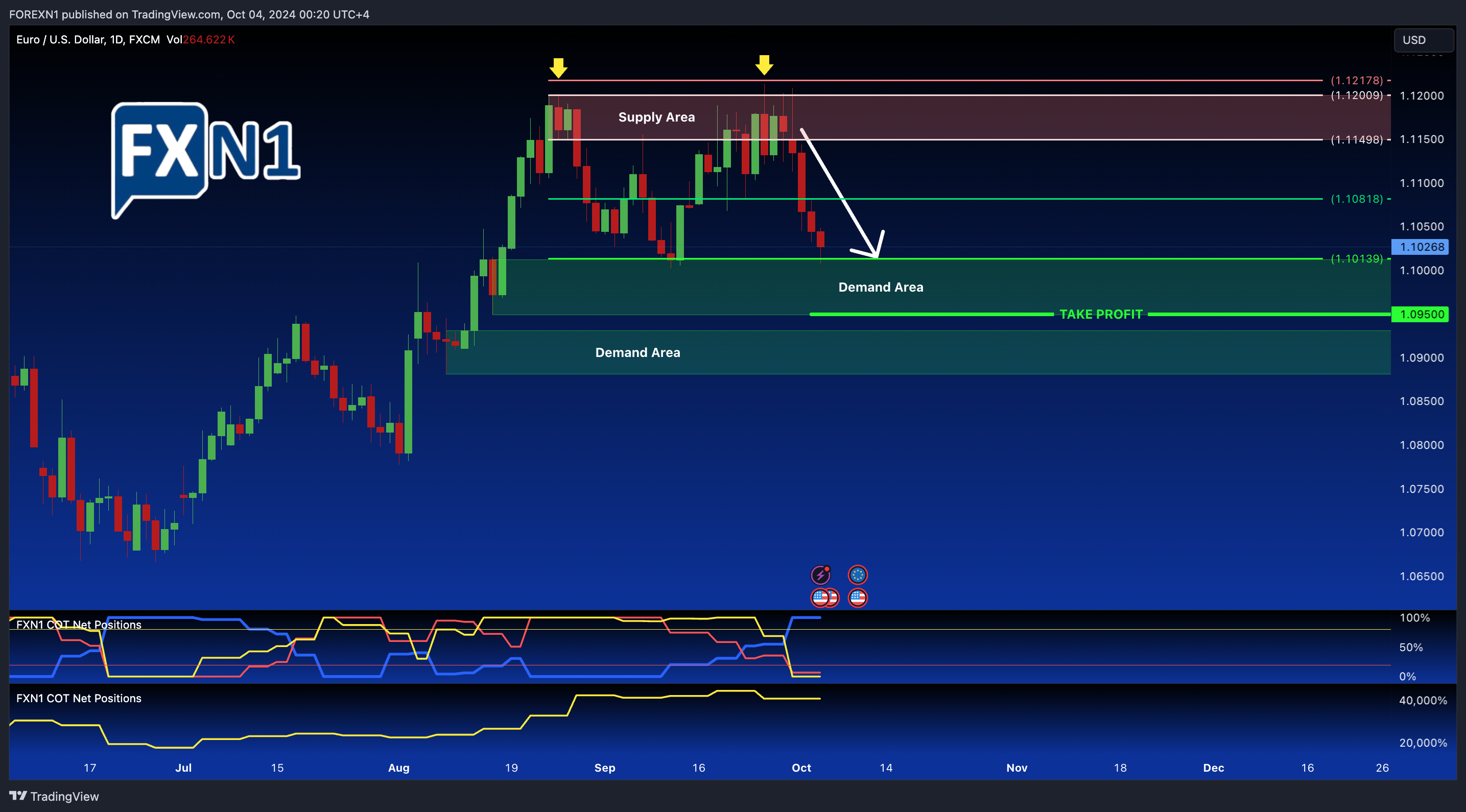 FX:EURUSD圖表圖片，作者：FOREXN1