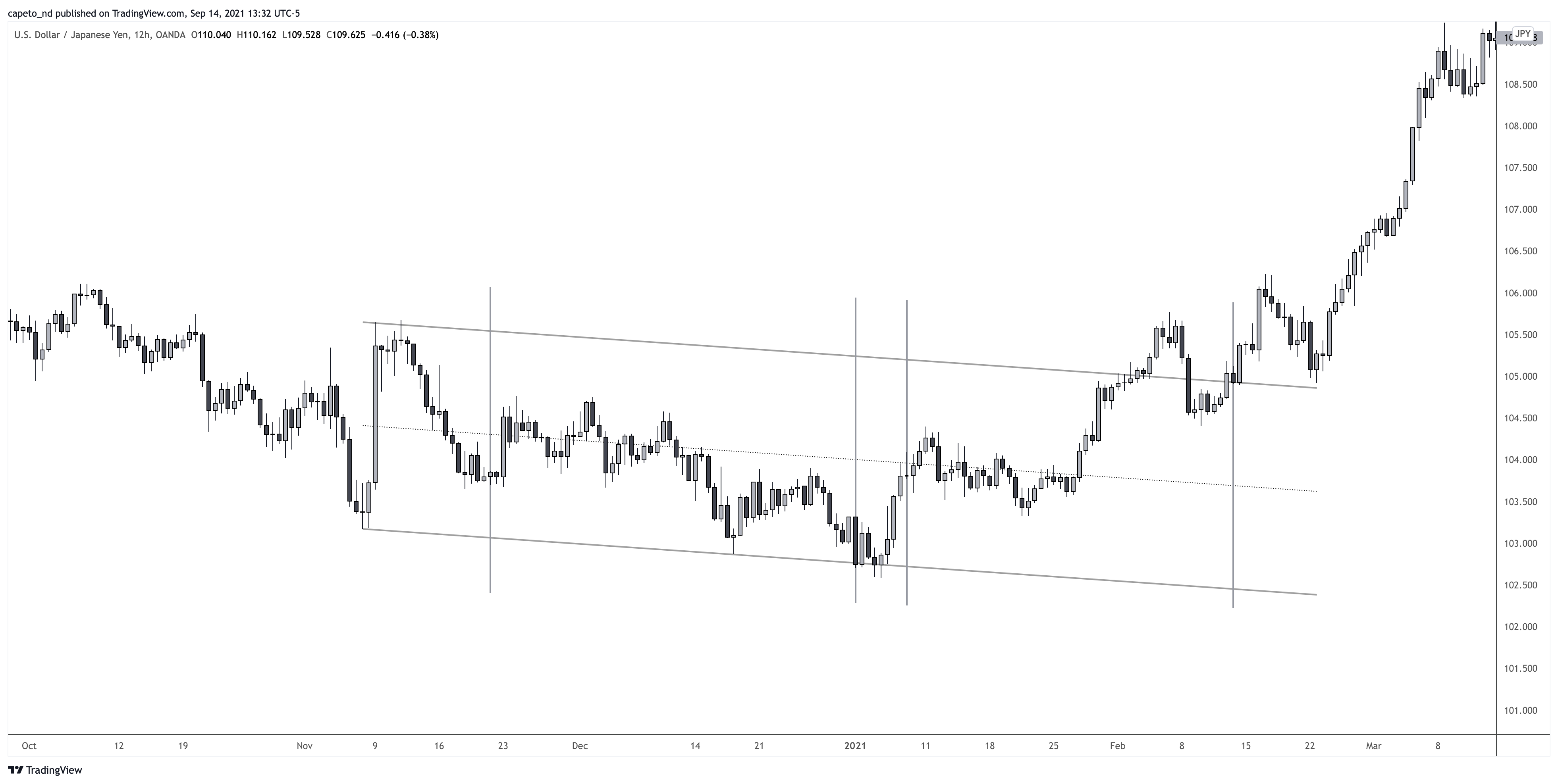 Tradingview Graph Chart Image — TradingView