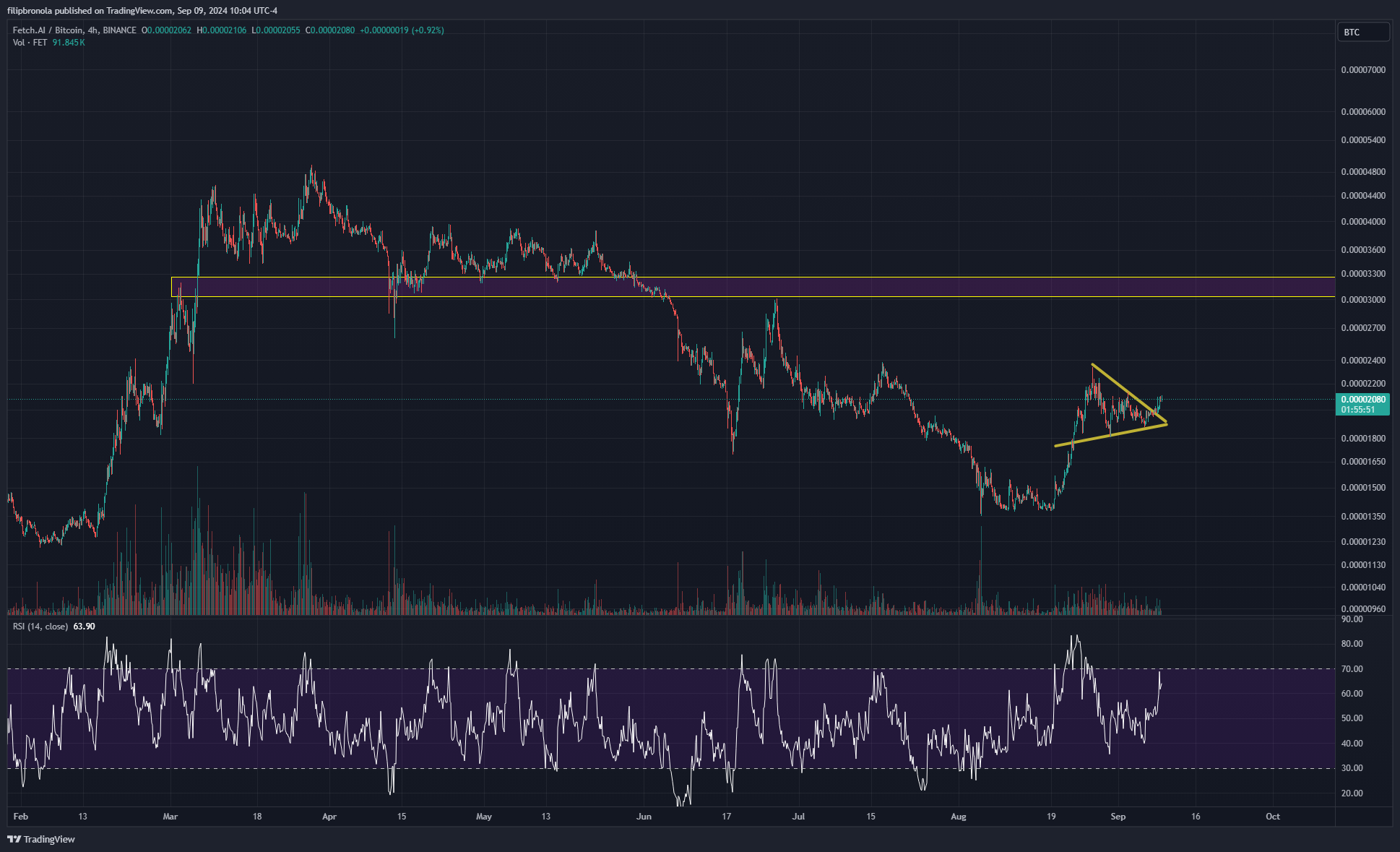 BINANCE:FETBTC Chart Image by filipbronola