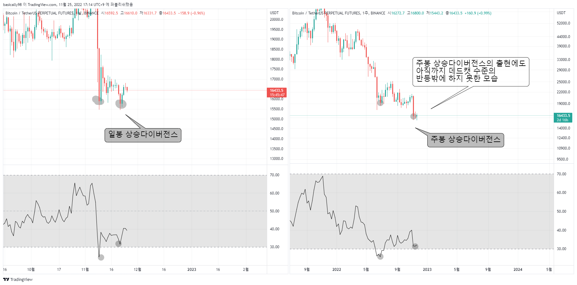 BINANCE:BTCUSDTPERP Chart Image by basixally