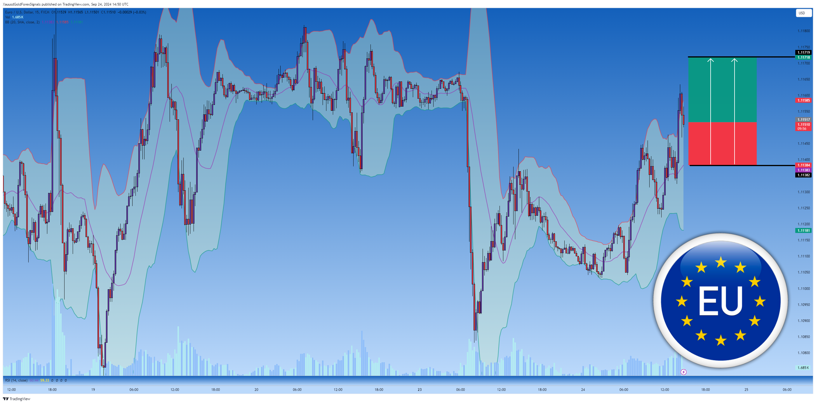 FX:EURUSD圖表圖片，作者：XauusdGoldForexSignals