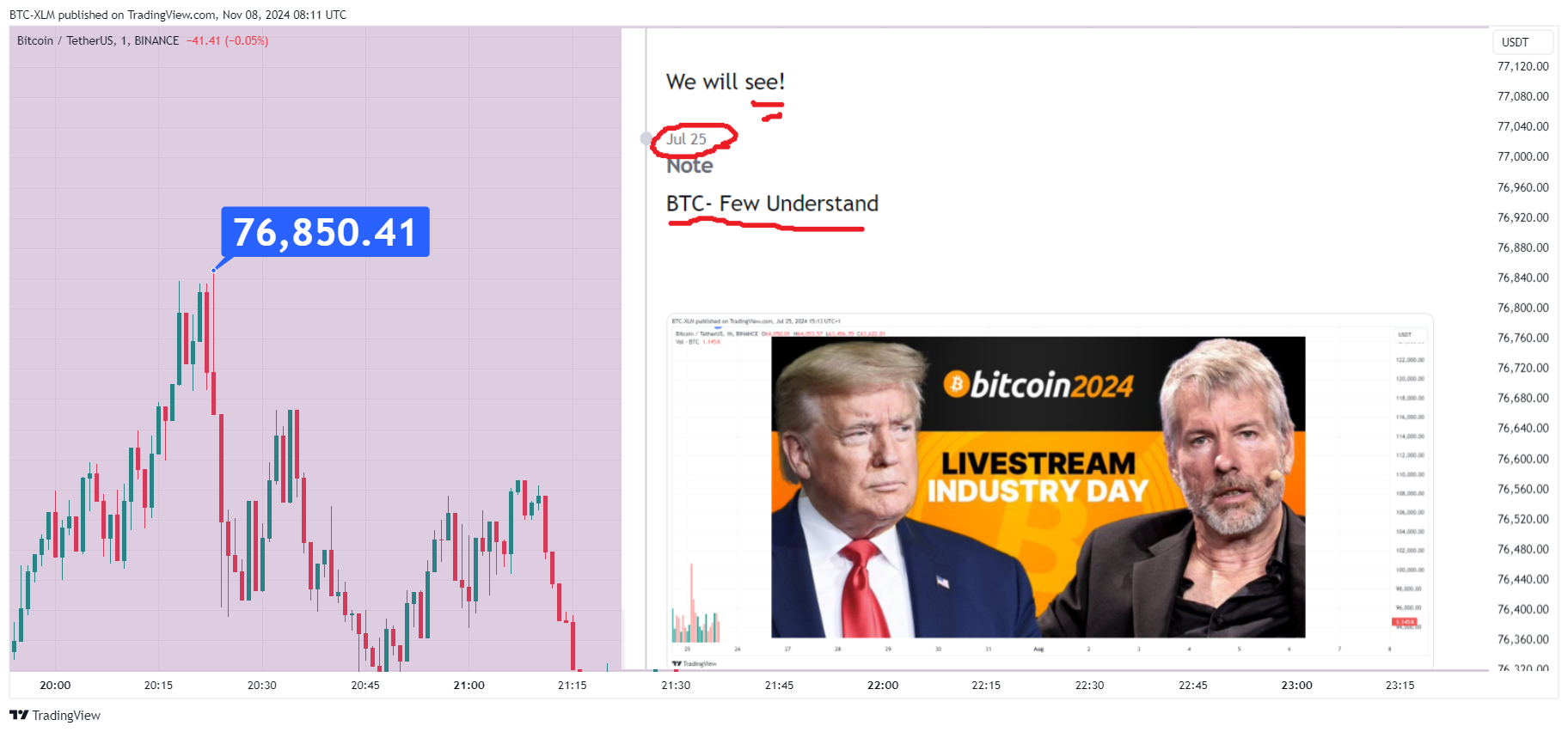 BTC-XLM tarafından BINANCE:BTCUSDT Grafik Görseli