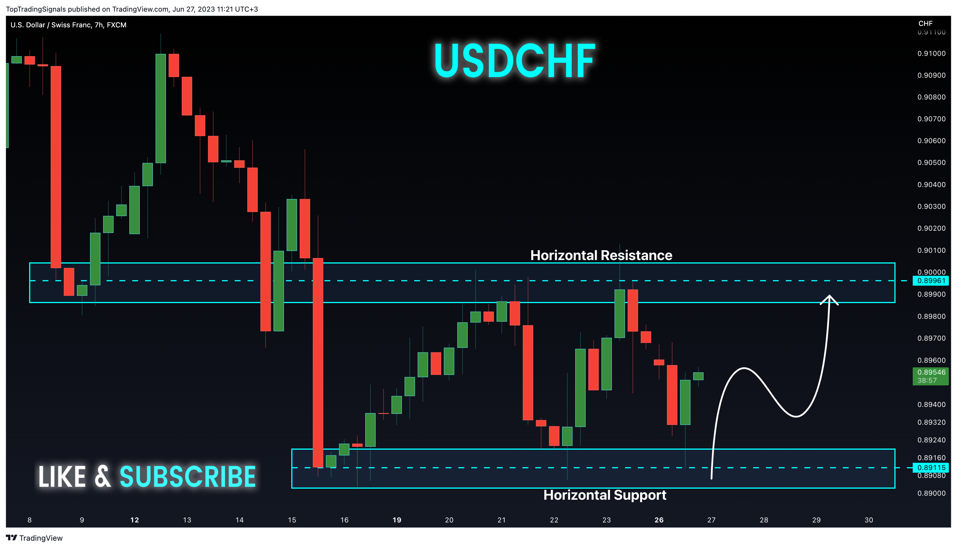 Immagine del grafico FX:USDCHF di TopTradingSignals