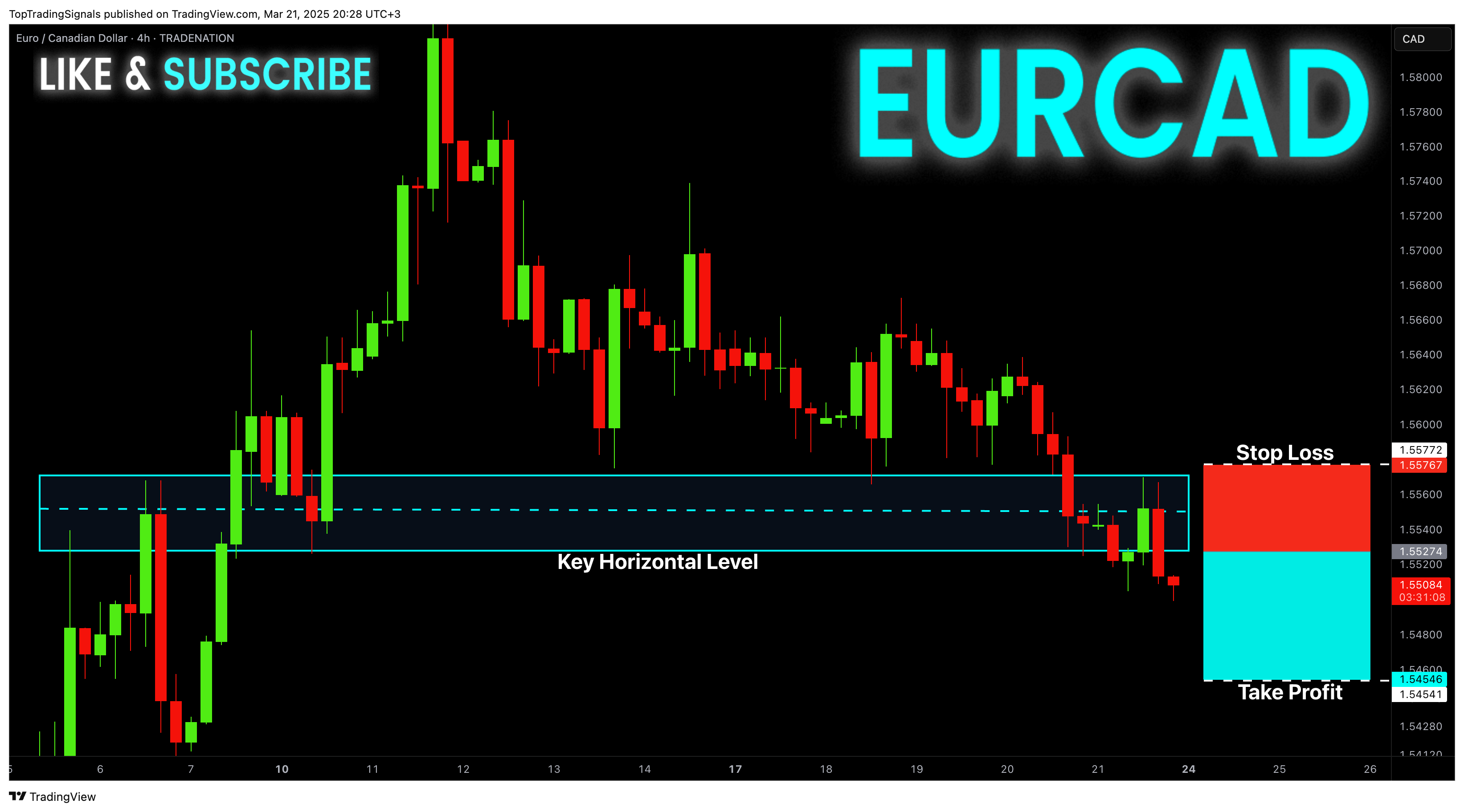 TRADENATION:EURCAD圖表圖片，作者：TopTradingSignals