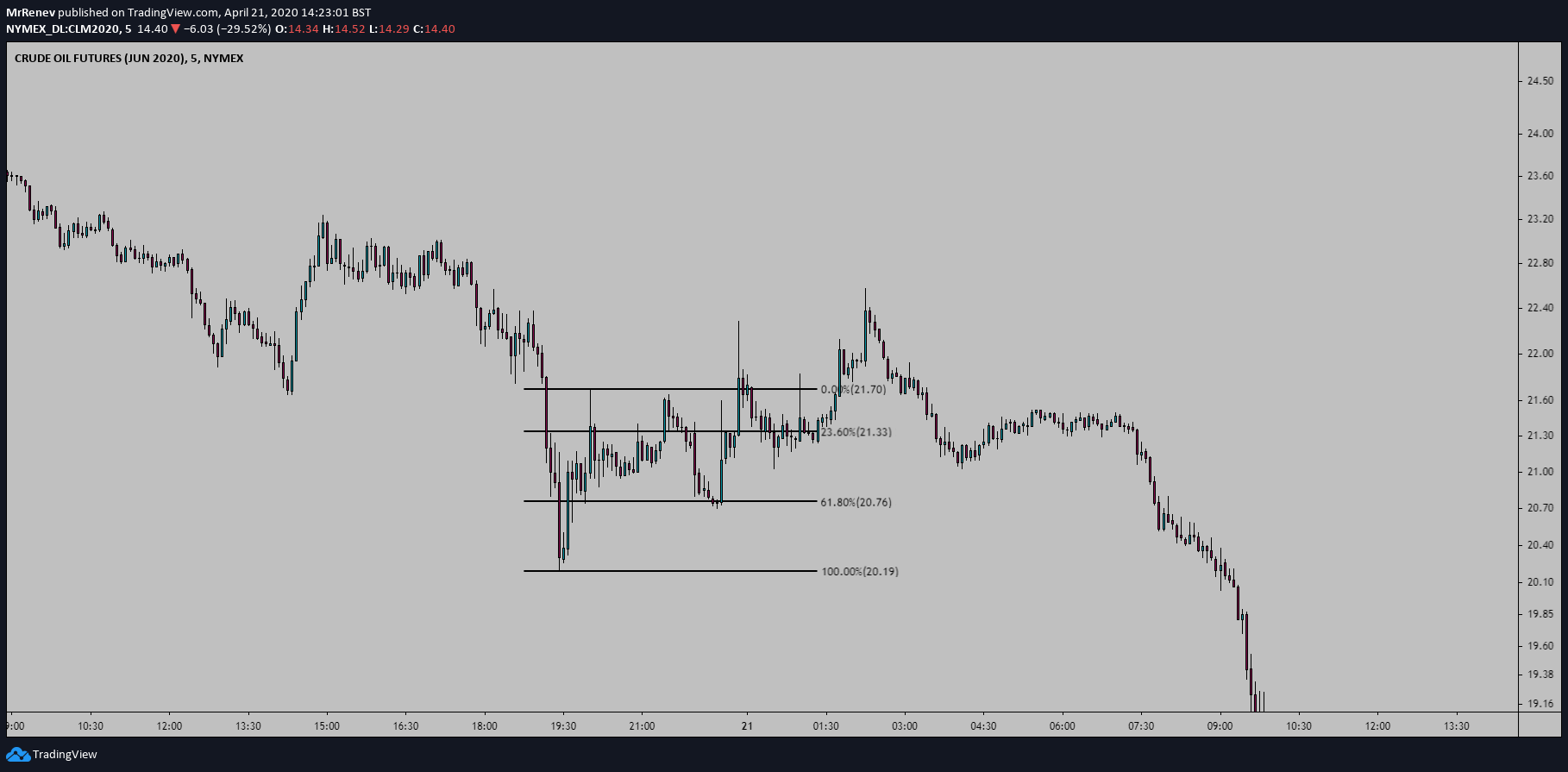  Chart Image