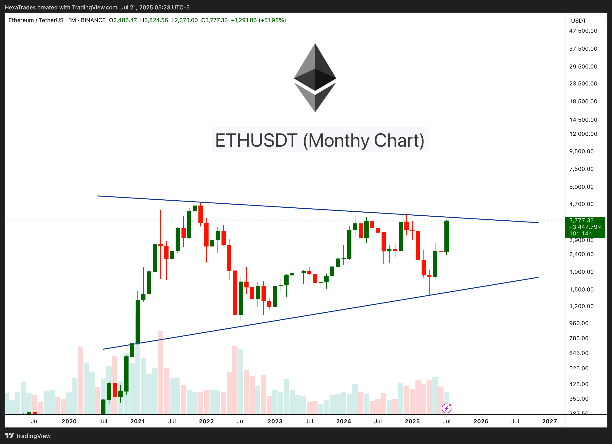 Snapshot