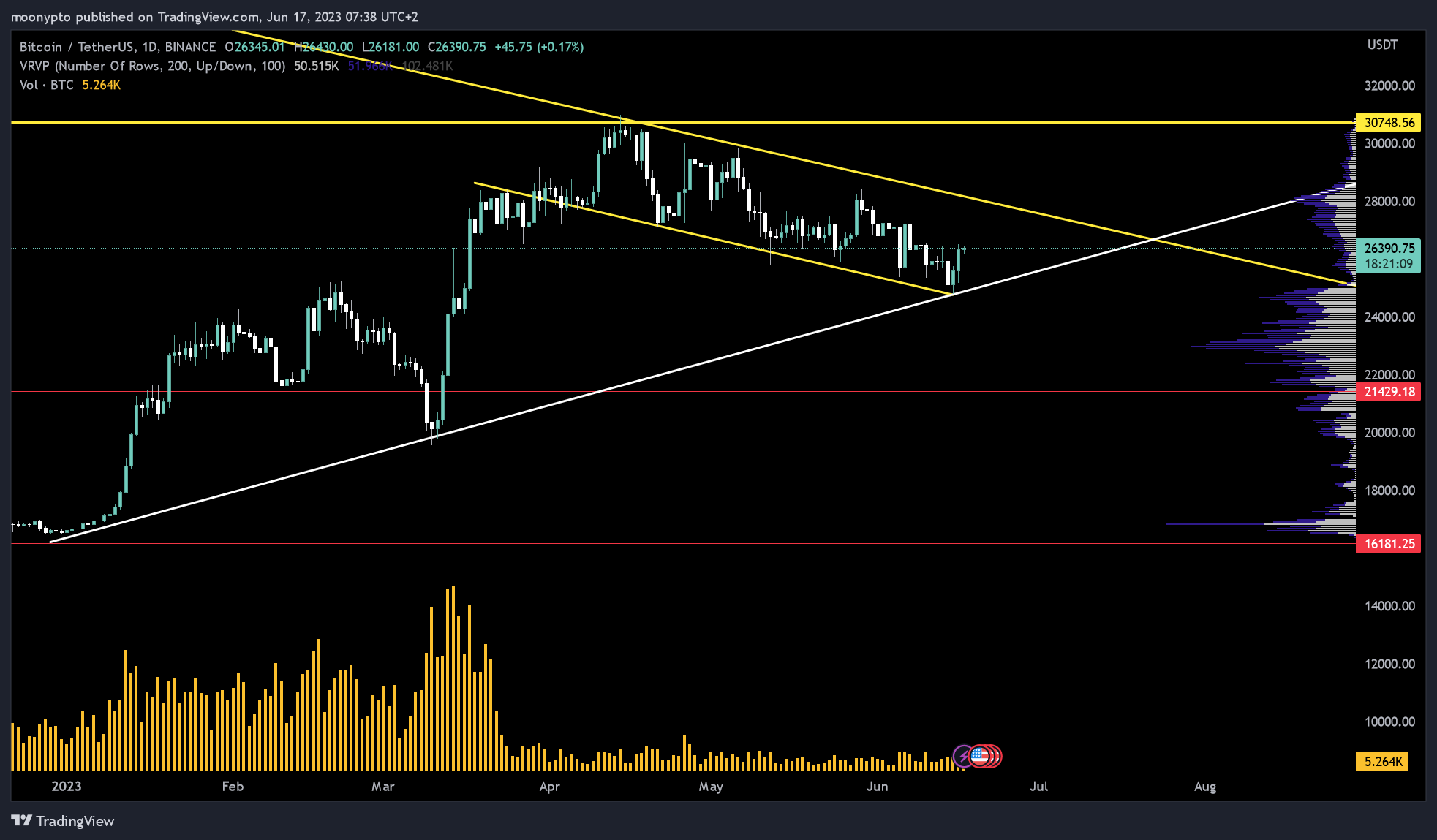 BINANCE:BTCUSDT Chart Image by moonypto