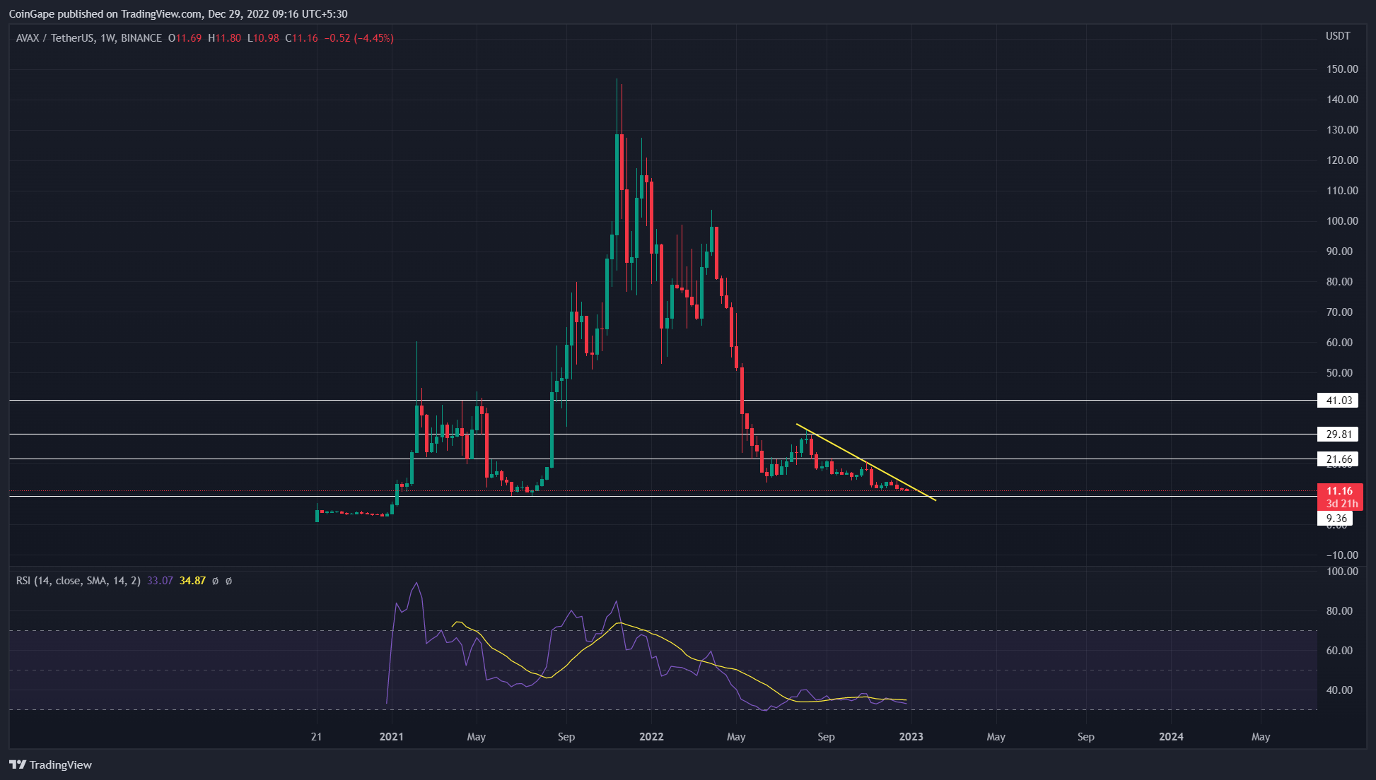 TradingView Chart