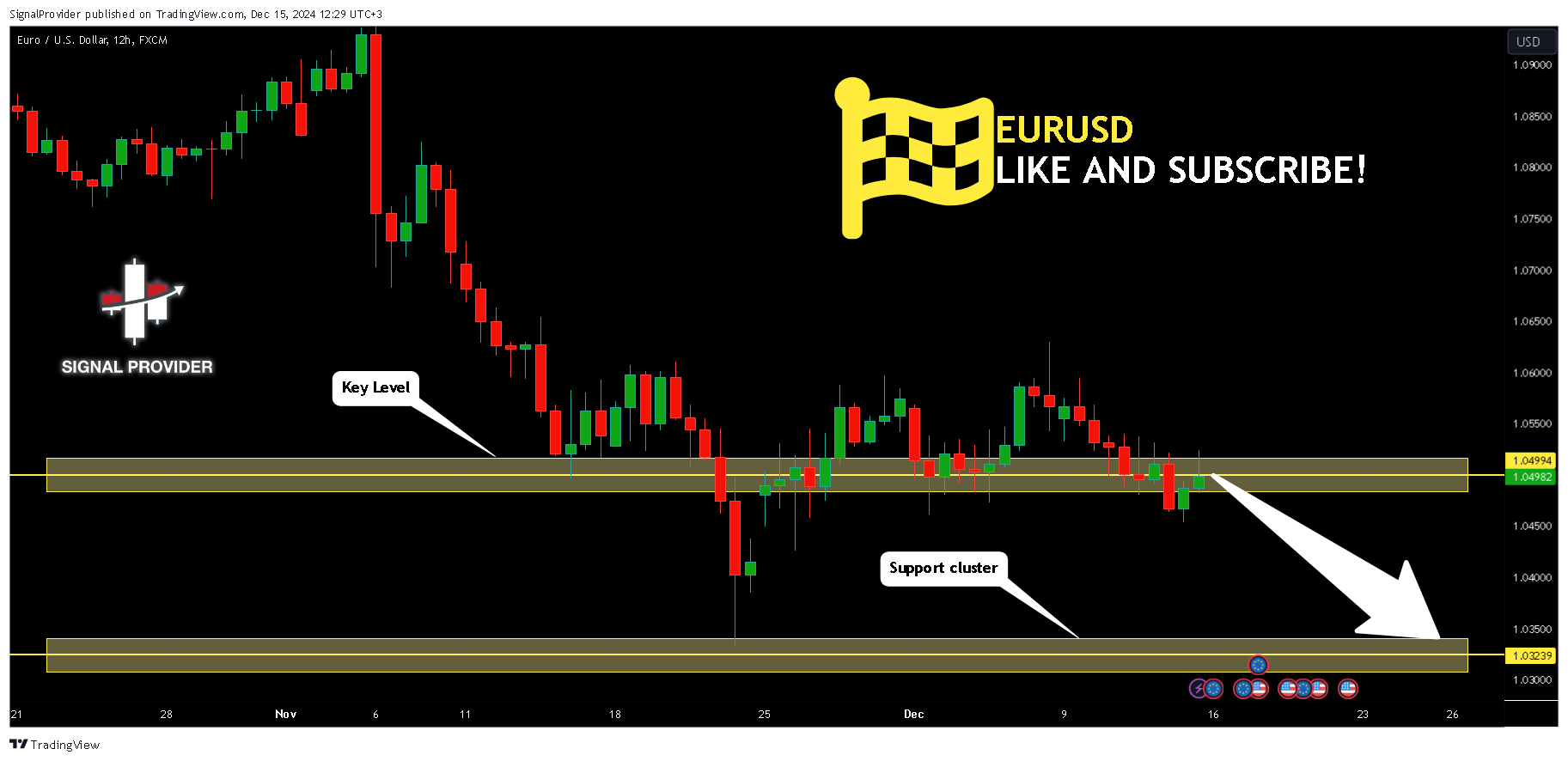SignalProvider tarafından FX:EURUSD Grafik Görseli