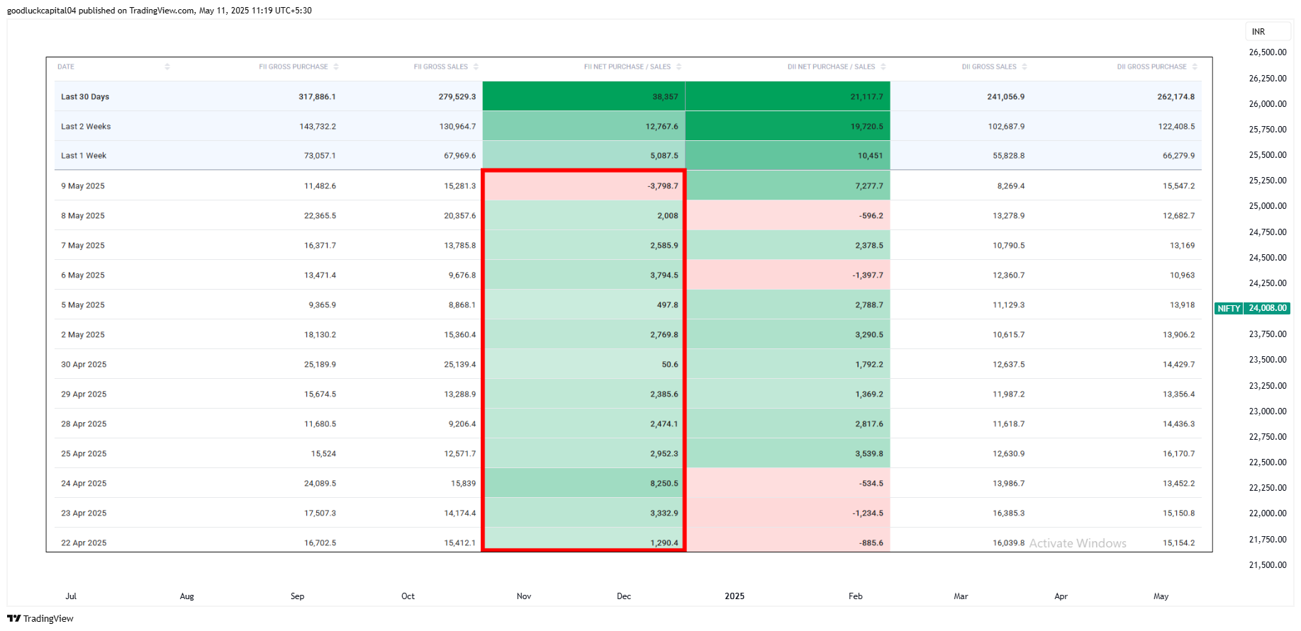 Immagine del grafico NSE:NIFTY di goodluckcapital04