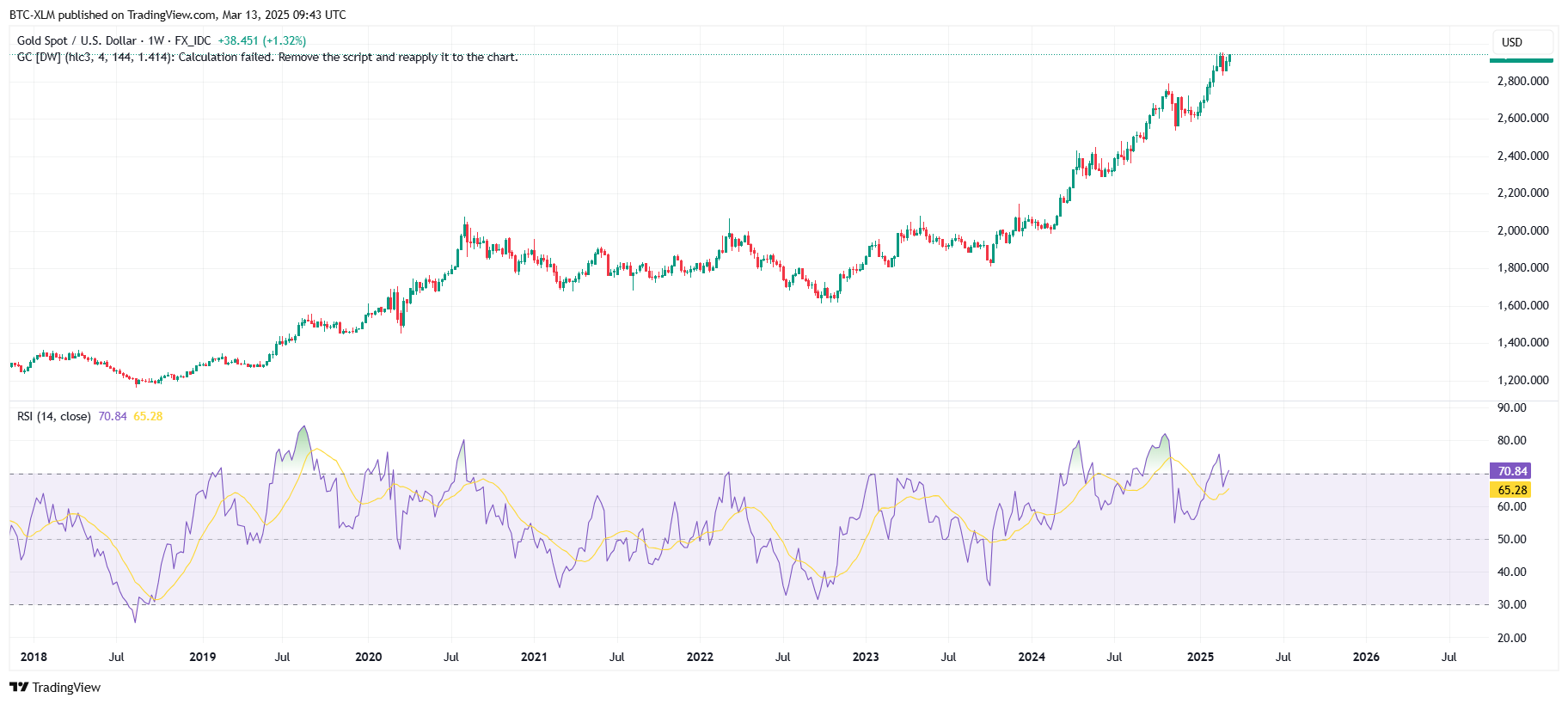 BTC-XLM tarafından FX_IDC:XAUUSD Grafik Görseli