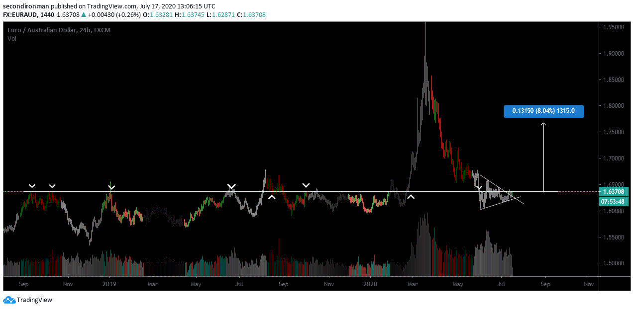 Gambar Chart 