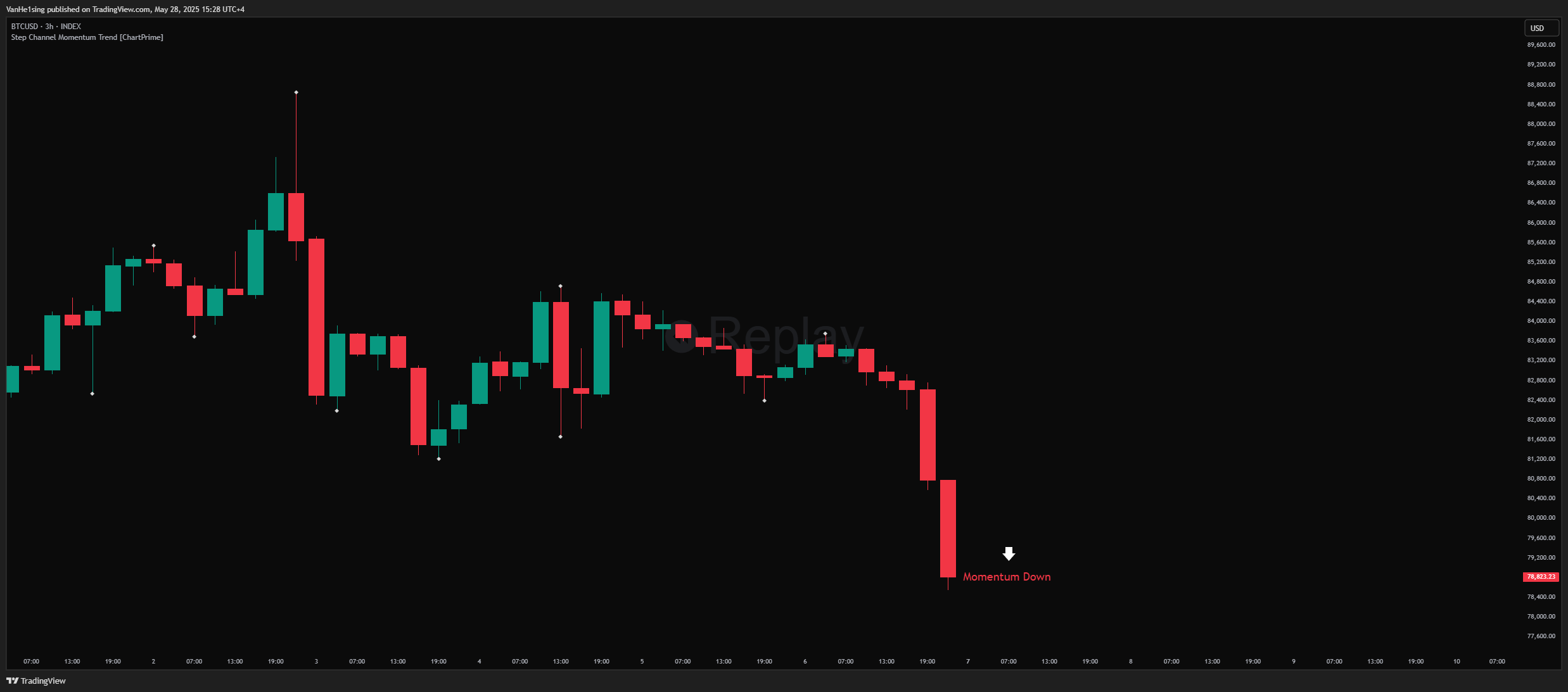 VanHe1sing tarafından INDEX:BTCUSD Grafik Görseli
