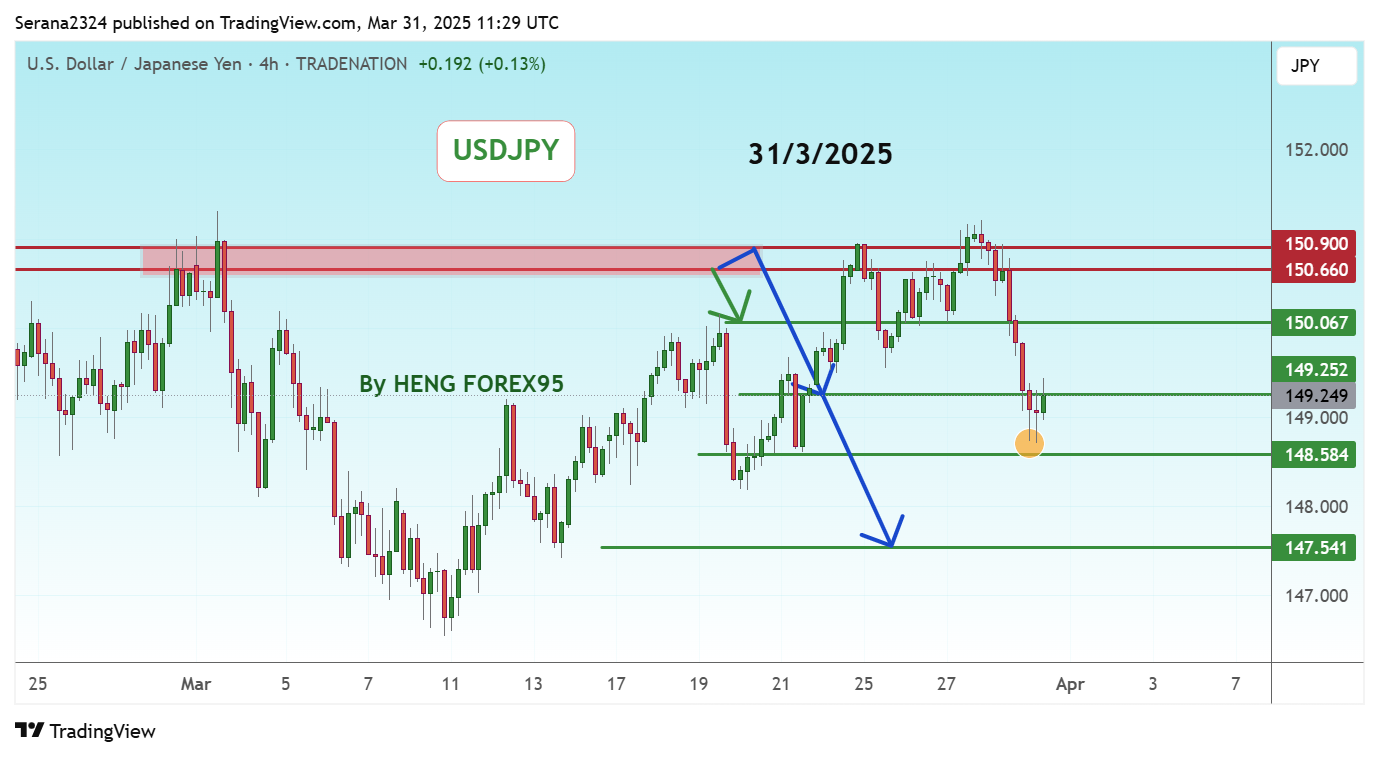 Immagine del grafico TRADENATION:USDJPY di Serana2324