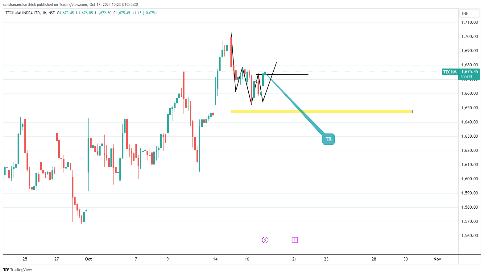 Techm Image Techm Aktienkurs Und Chart — Nse:Techm — Tradingview – RYMUQ