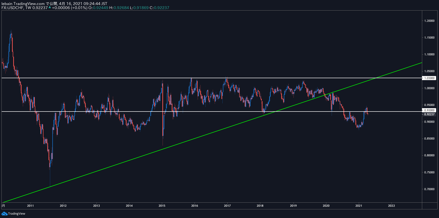 TradingView Chart Snapshot