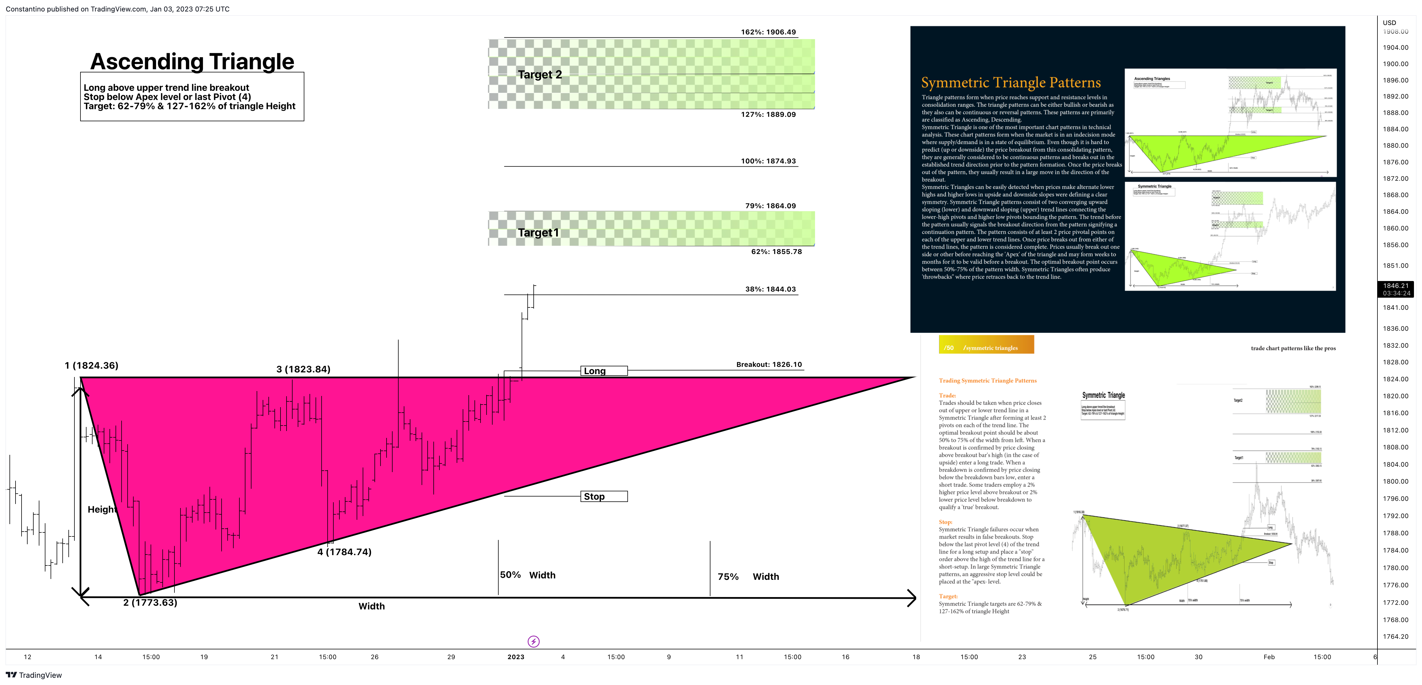 Imej Carta FXOPEN:XAUUSD oleh TradeChartPatternsLikeThePros
