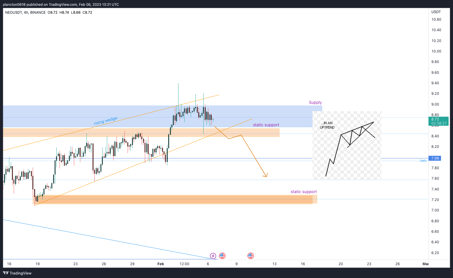 BINANCE:NEOUSDT チャート画像 - InkyGrip作成