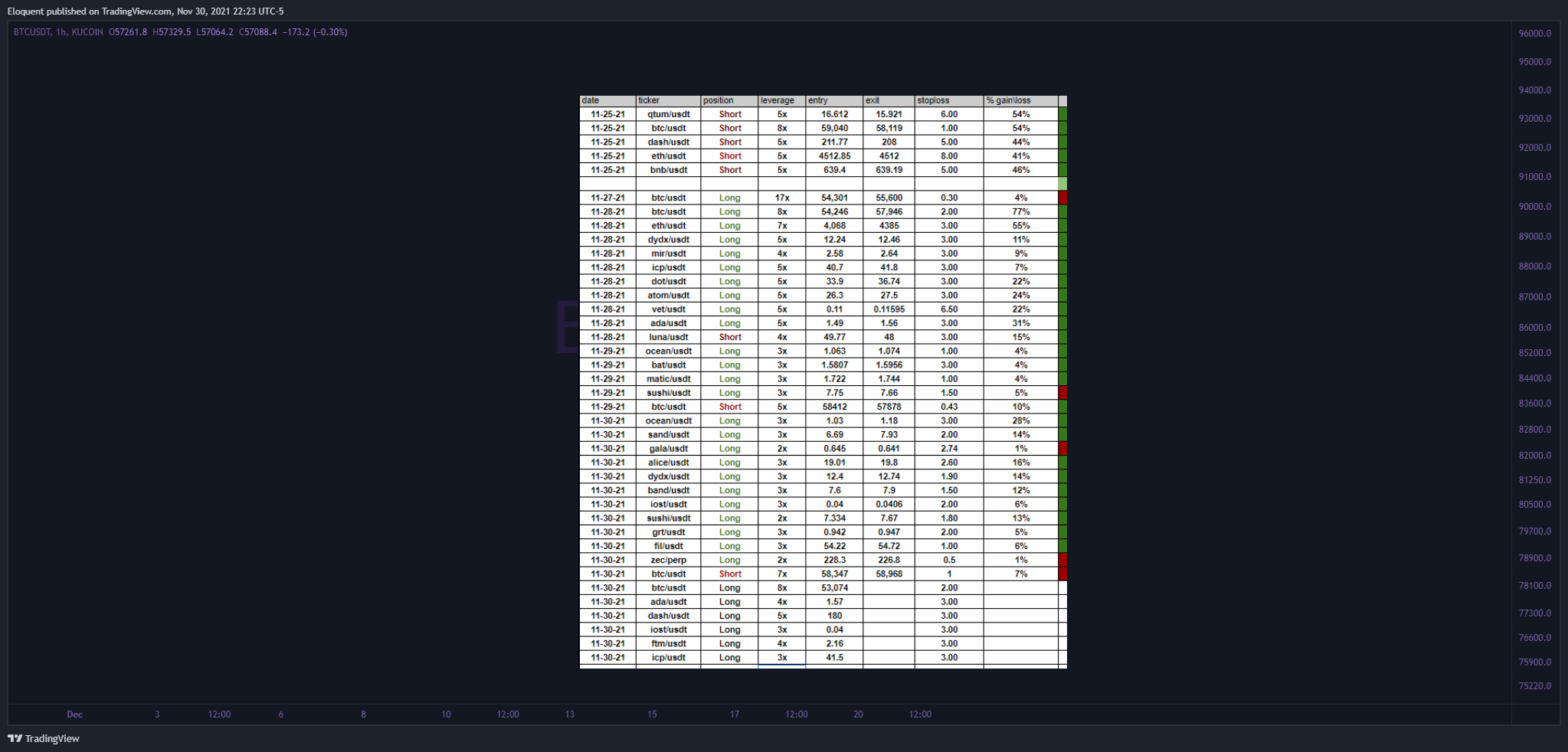 KUCOIN:BTCUSDT圖表圖片，作者：notoriousbids
