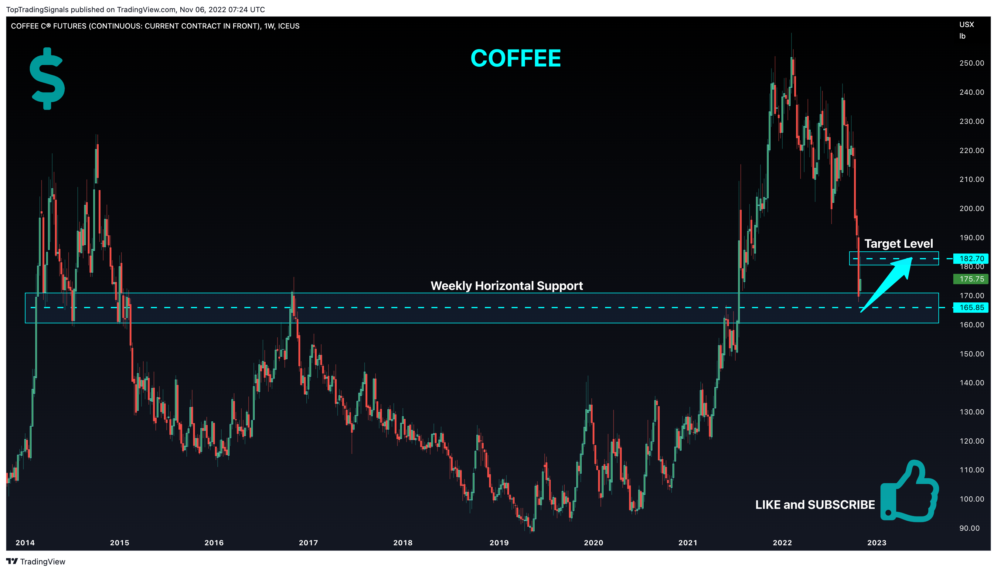Immagine del grafico ICEUS:KC1! di TopTradingSignals