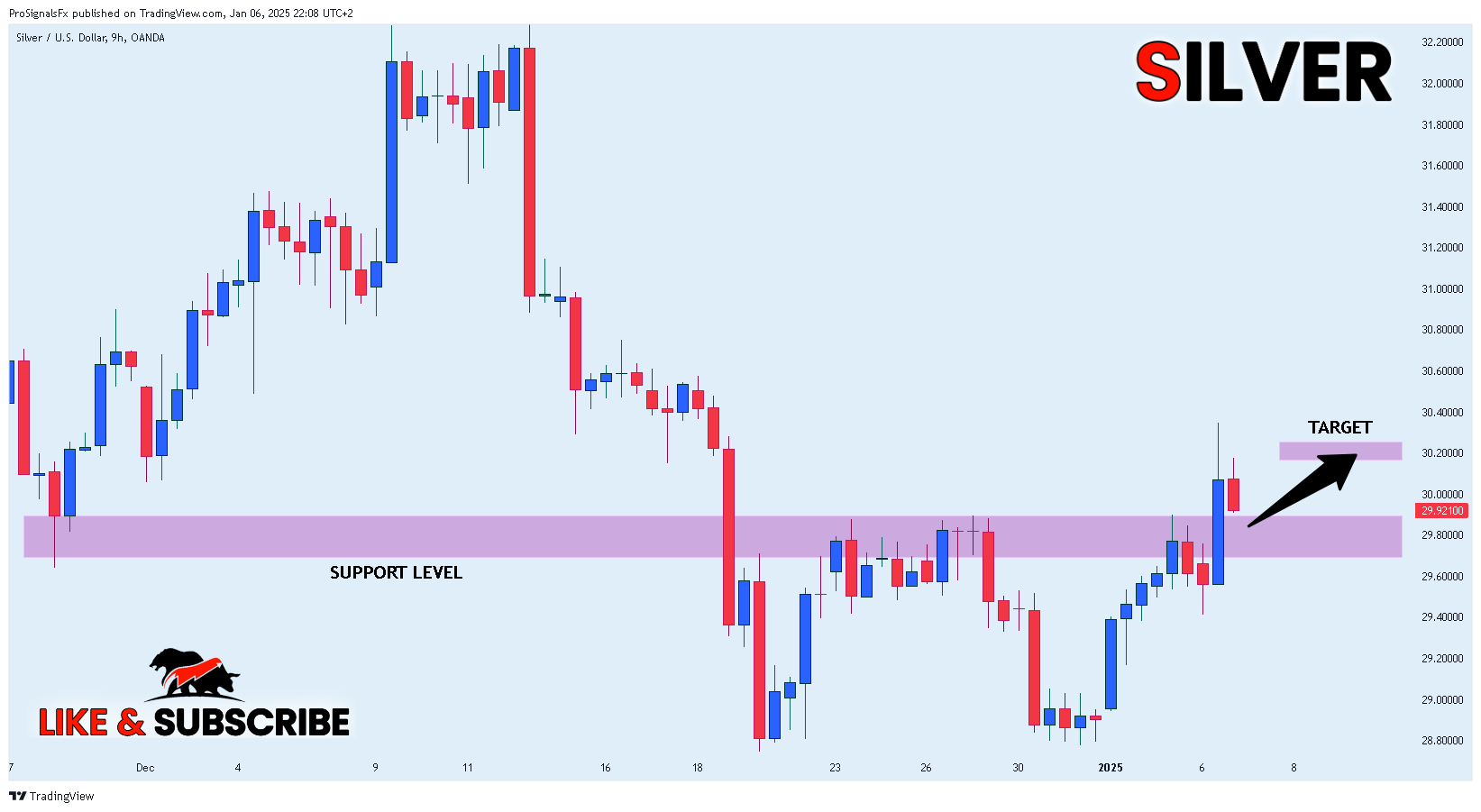 Imej Carta OANDA:XAGUSD oleh ProSignalsFx