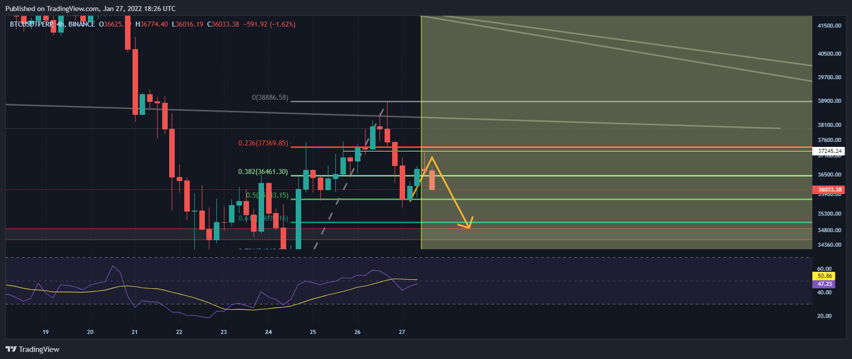 Imej Carta BINANCE:BTCUSDTPERP oleh mehrdad-javan1