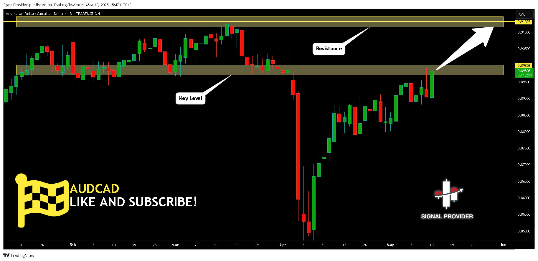 Immagine del grafico TRADENATION:AUDCAD di SignalProvider