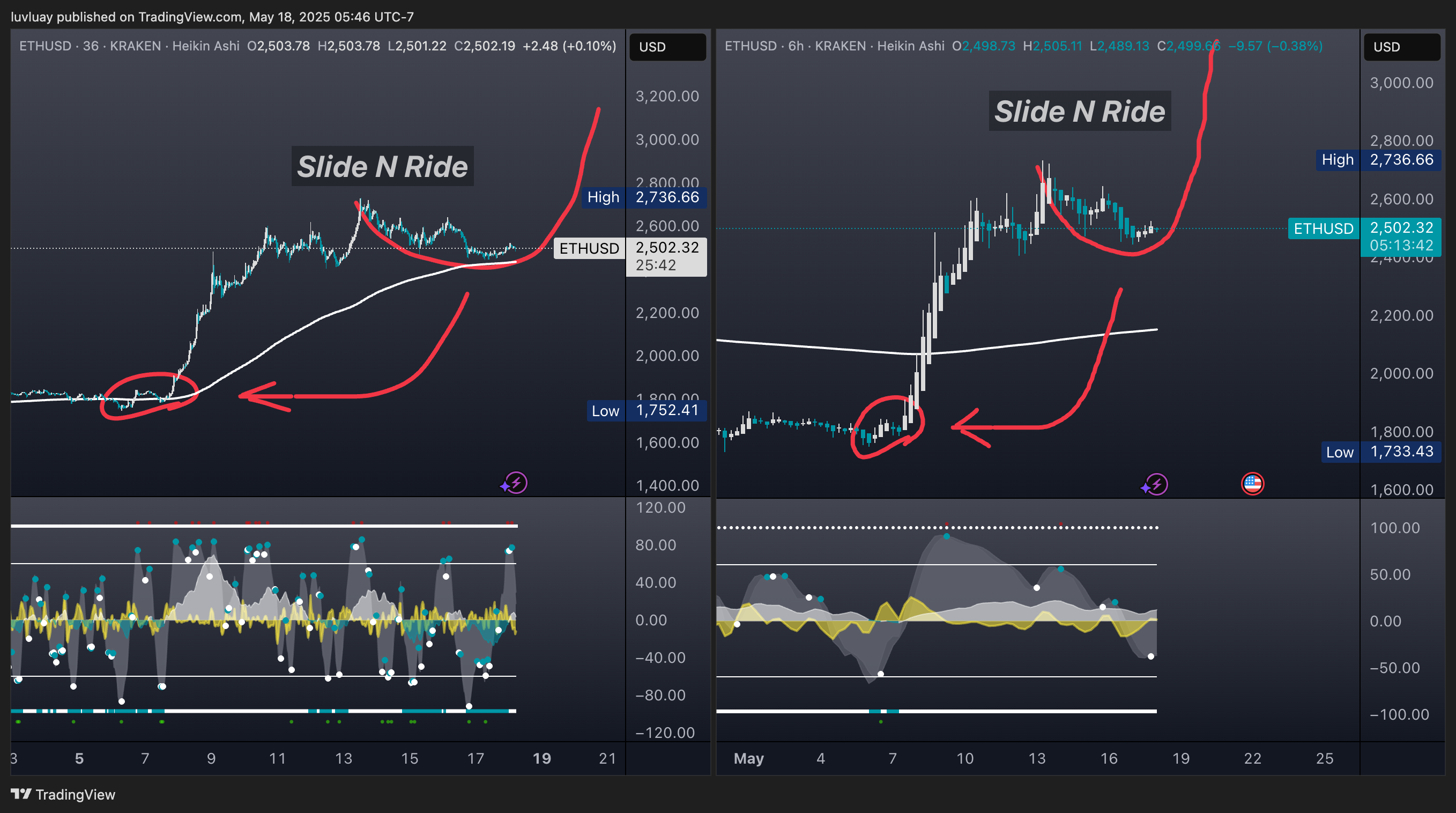 Immagine del grafico KRAKEN:ETHUSD di luvluay
