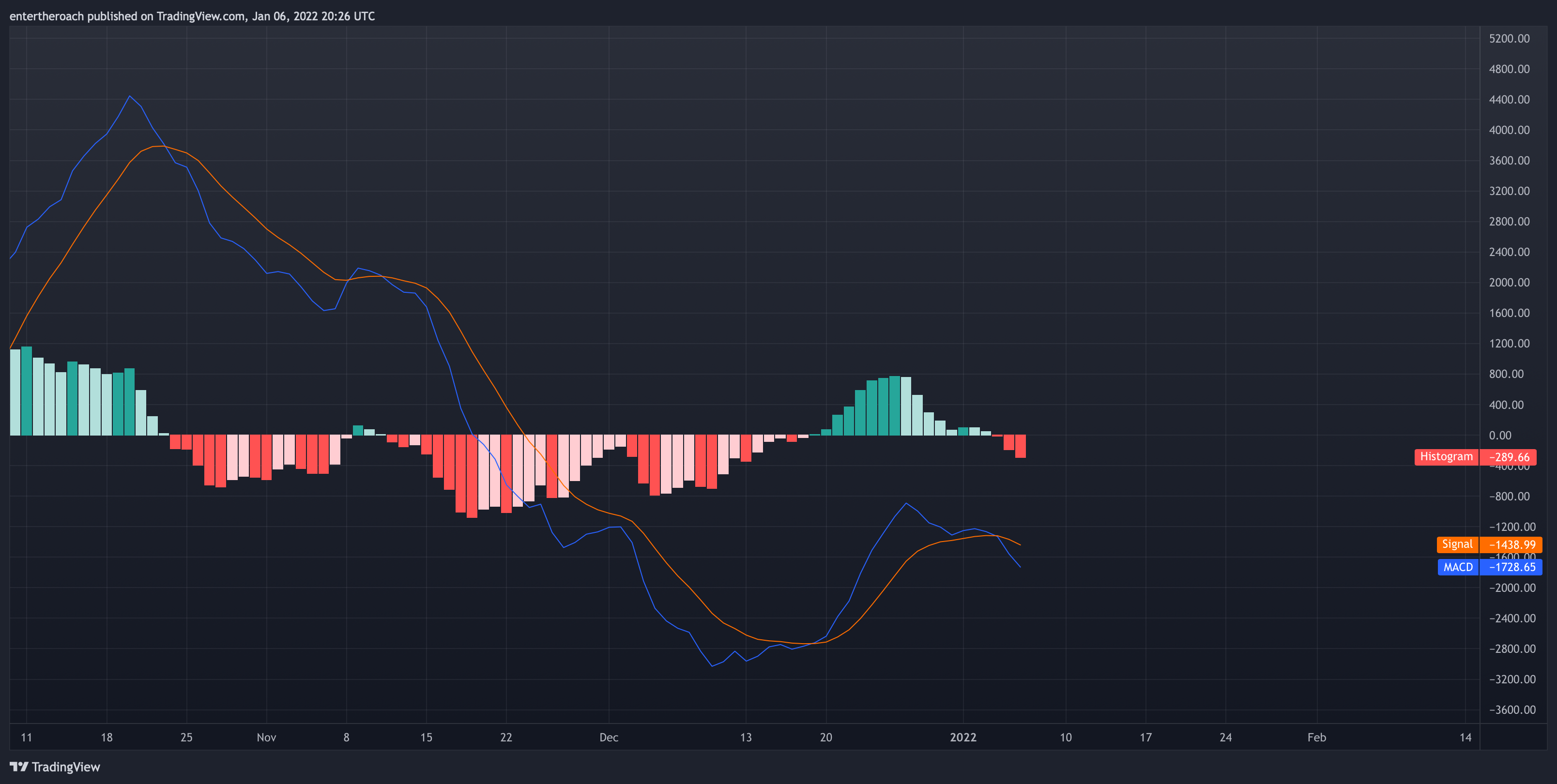 Immagine del grafico BITSTAMP:BTCUSD di TradingThroughTheLens