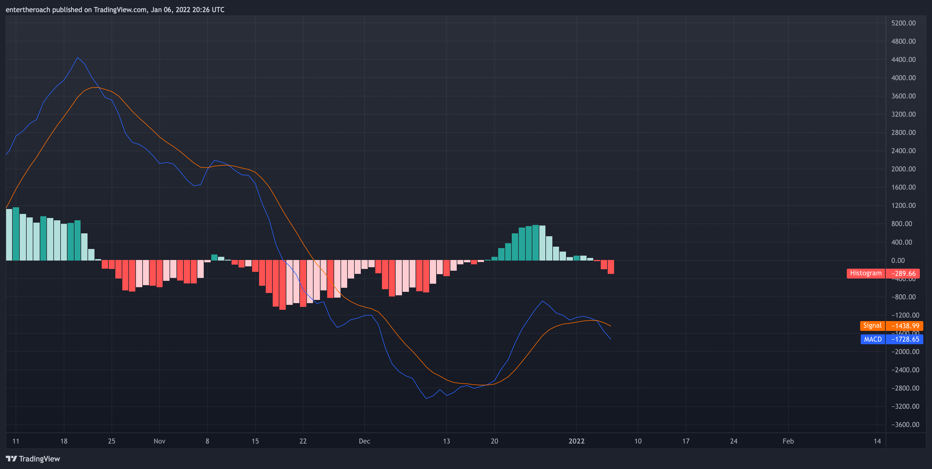 BITSTAMP:BTCUSD Chart Image by entertheroach