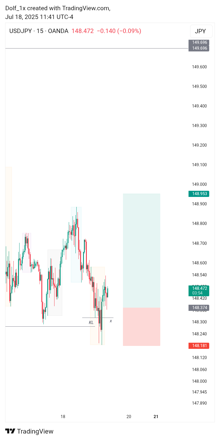 Imej Carta OANDA:USDJPY oleh Dolf_1x