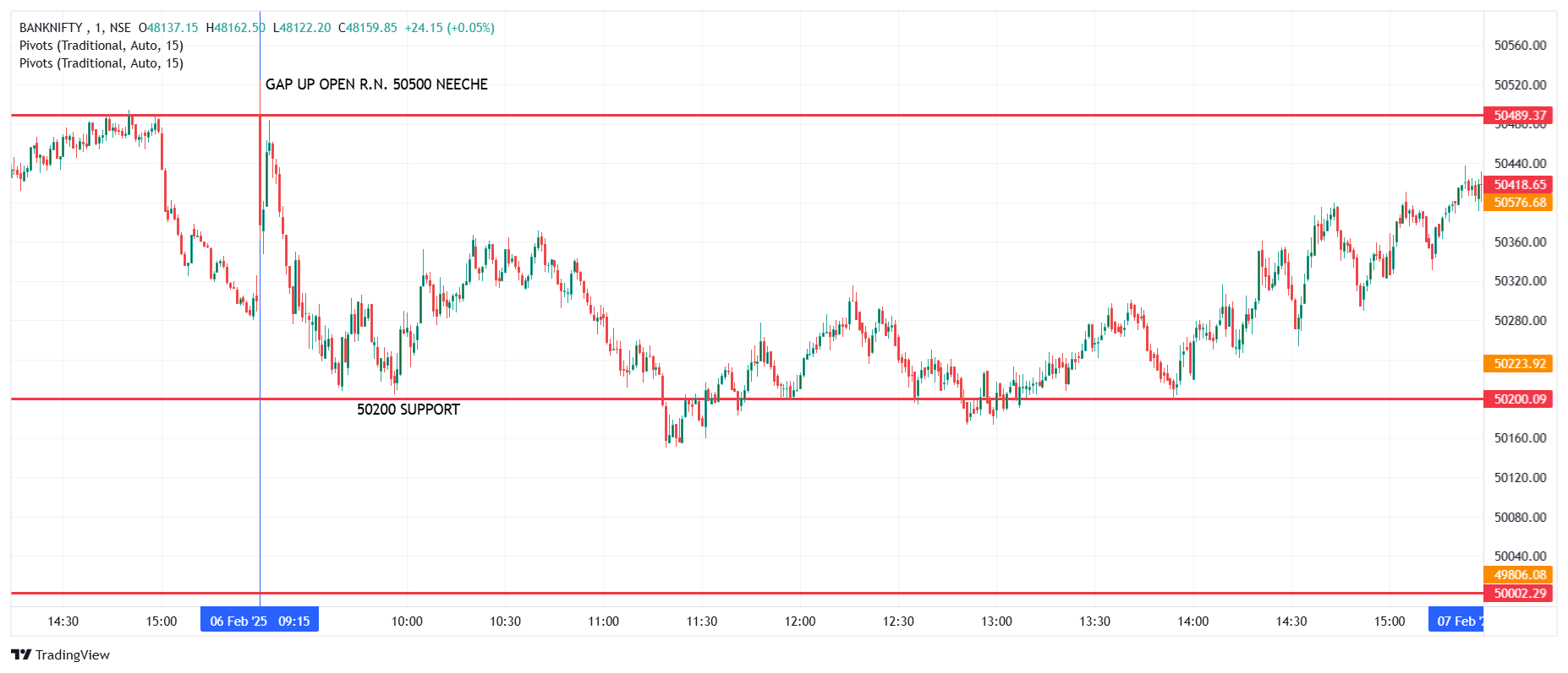 NSE_CM|NIFTY BANK Chart Image — TradingView