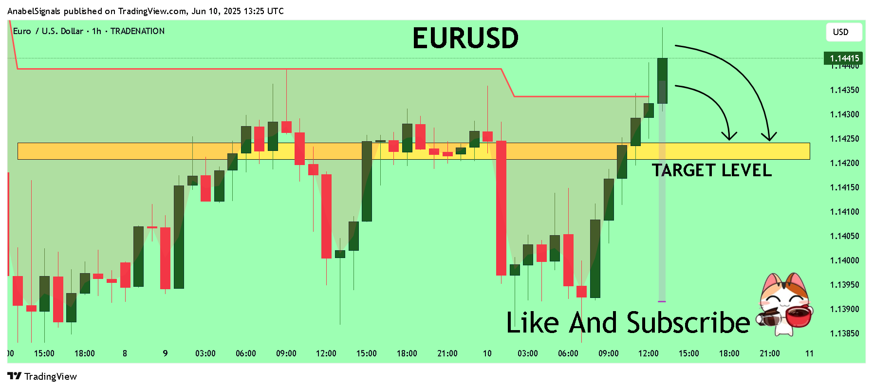 TRADENATION:EURUSD圖表圖片，作者：AnabelSignals