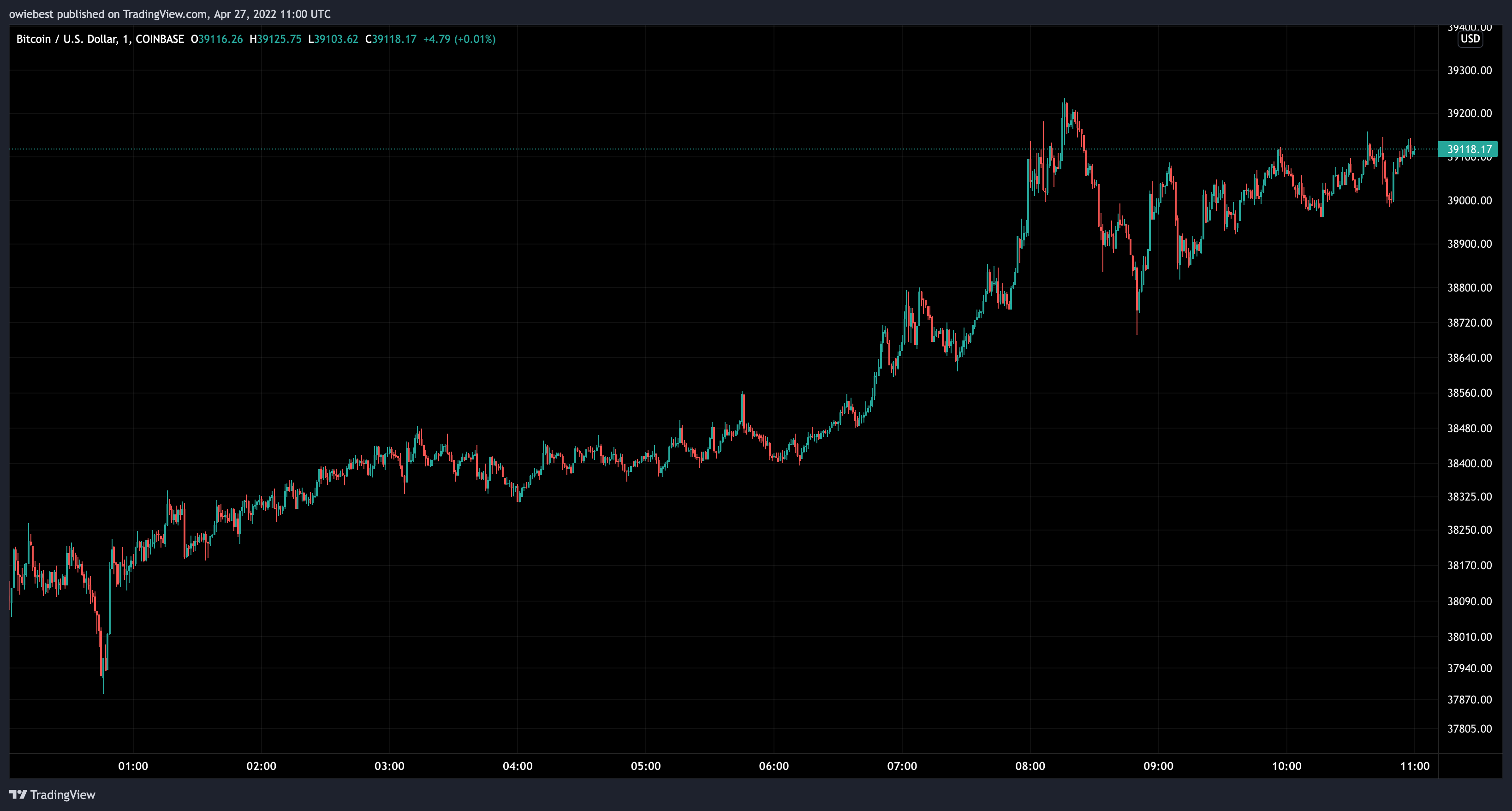 TradingView Chart