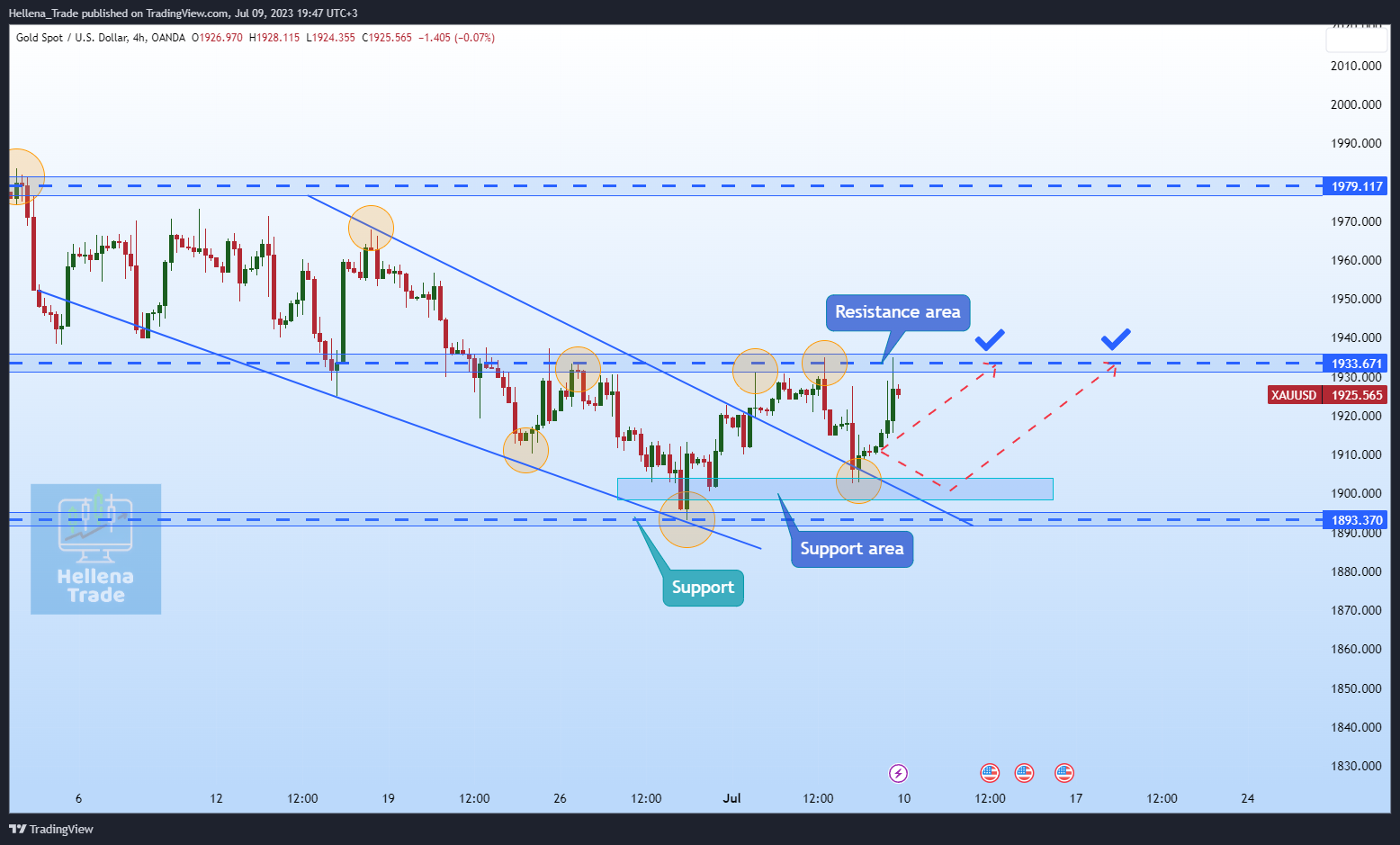 Imej Carta OANDA:XAUUSD oleh Hellena_Trade