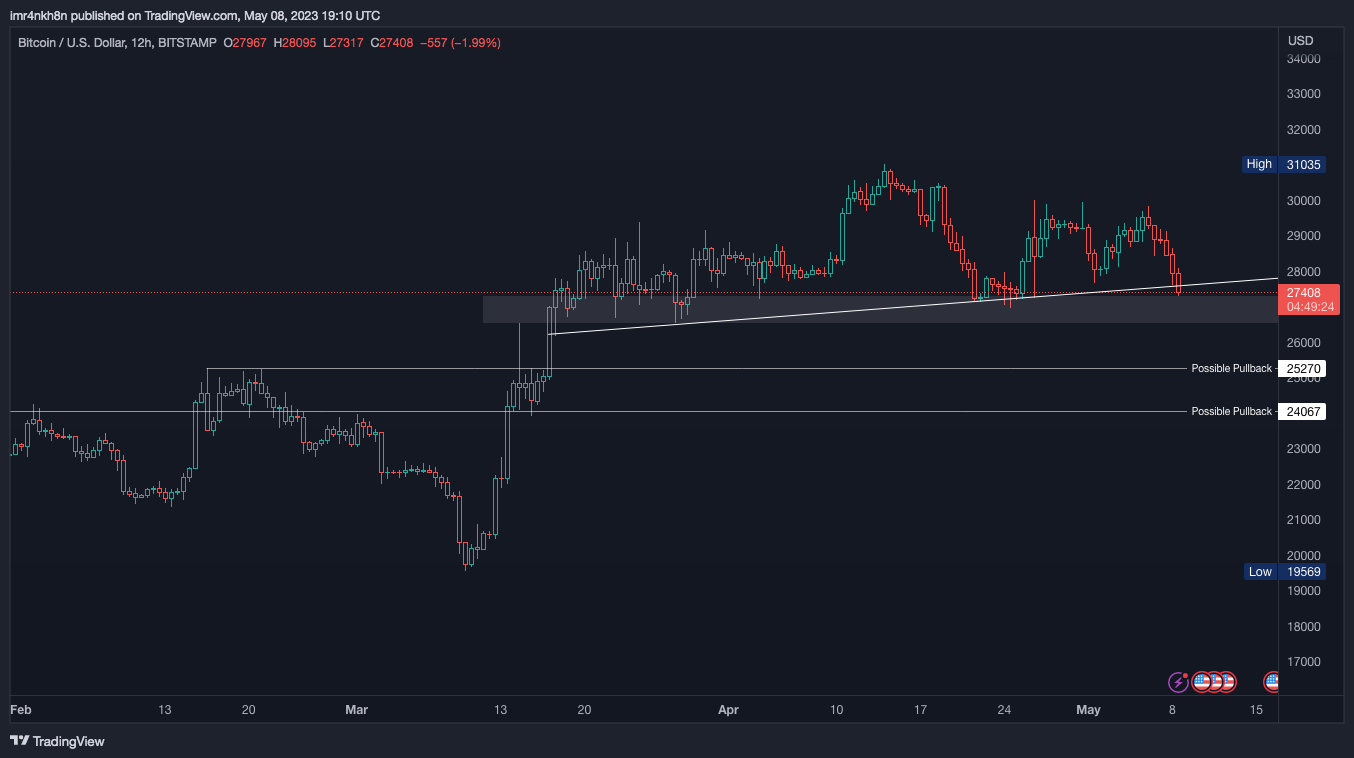 Immagine del grafico BITSTAMP:BTCUSD di imr4nkh8n