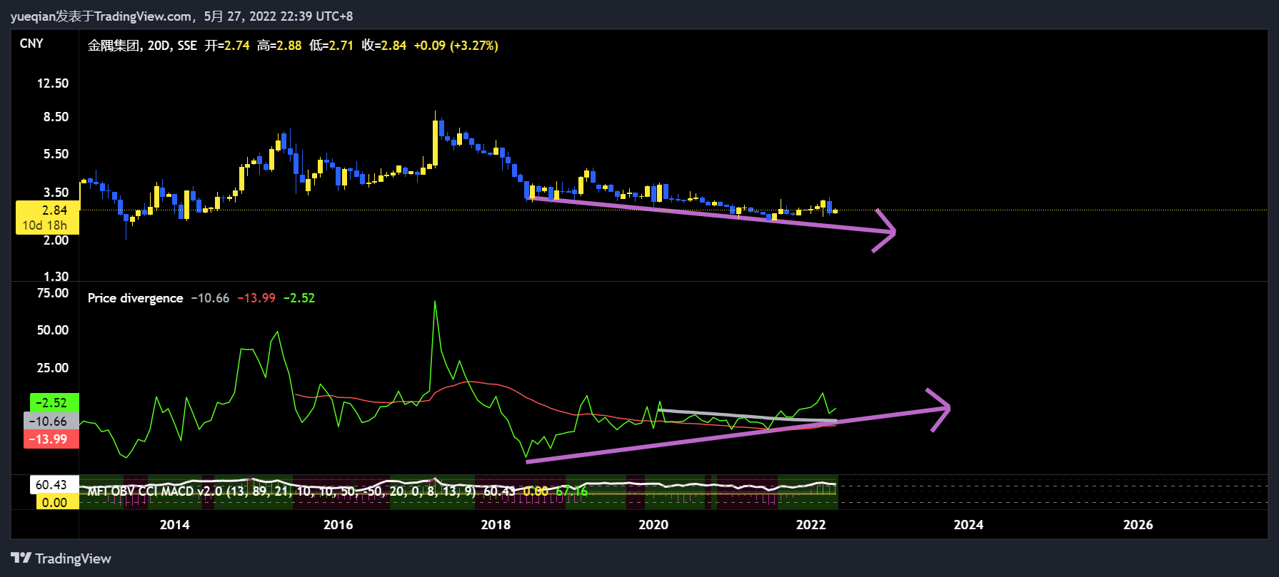 SSE:601992 Chart Image by echizenXBT