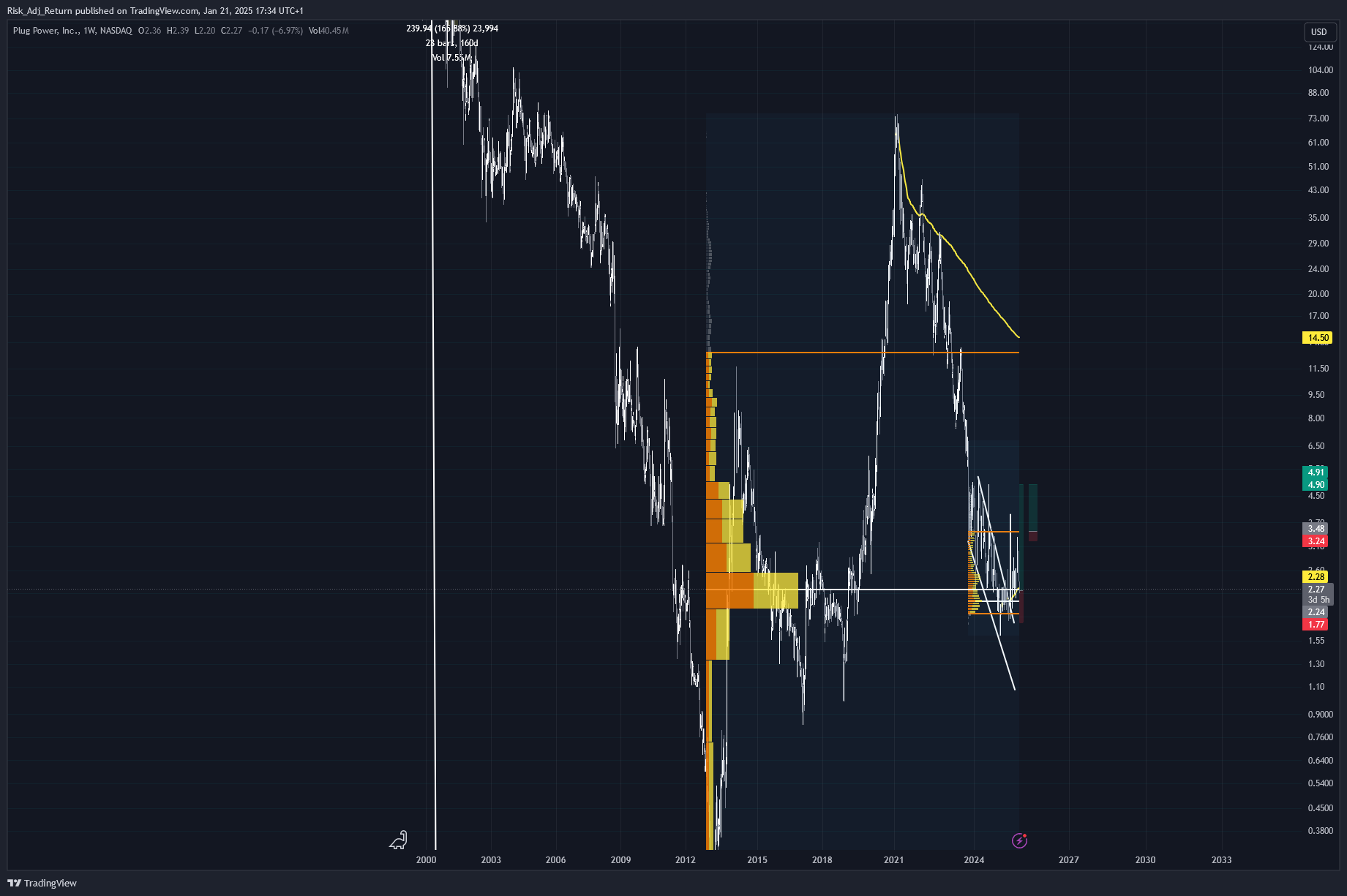 Risk_Adj_Return tarafından BATS:PLUG Grafik Görseli