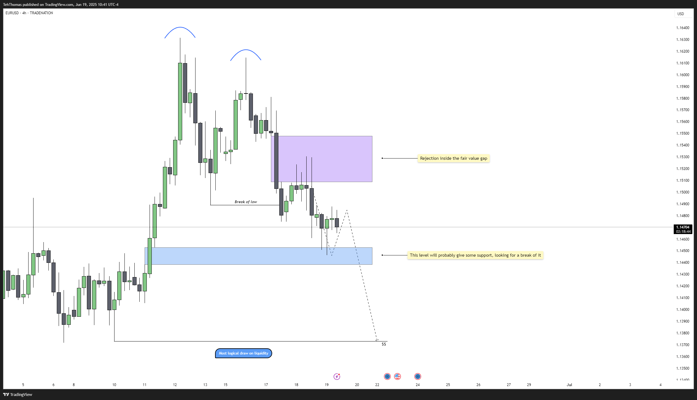 TehThomas tarafından TRADENATION:EURUSD Grafik Görseli